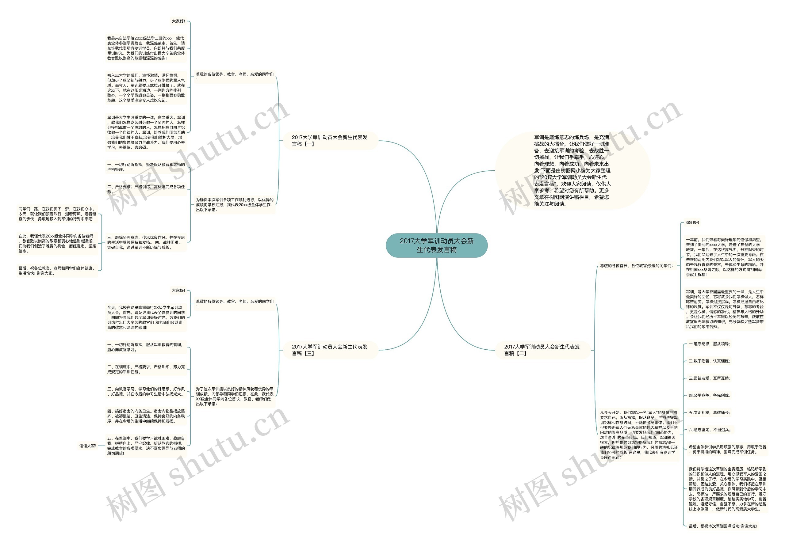 2017大学军训动员大会新生代表发言稿思维导图