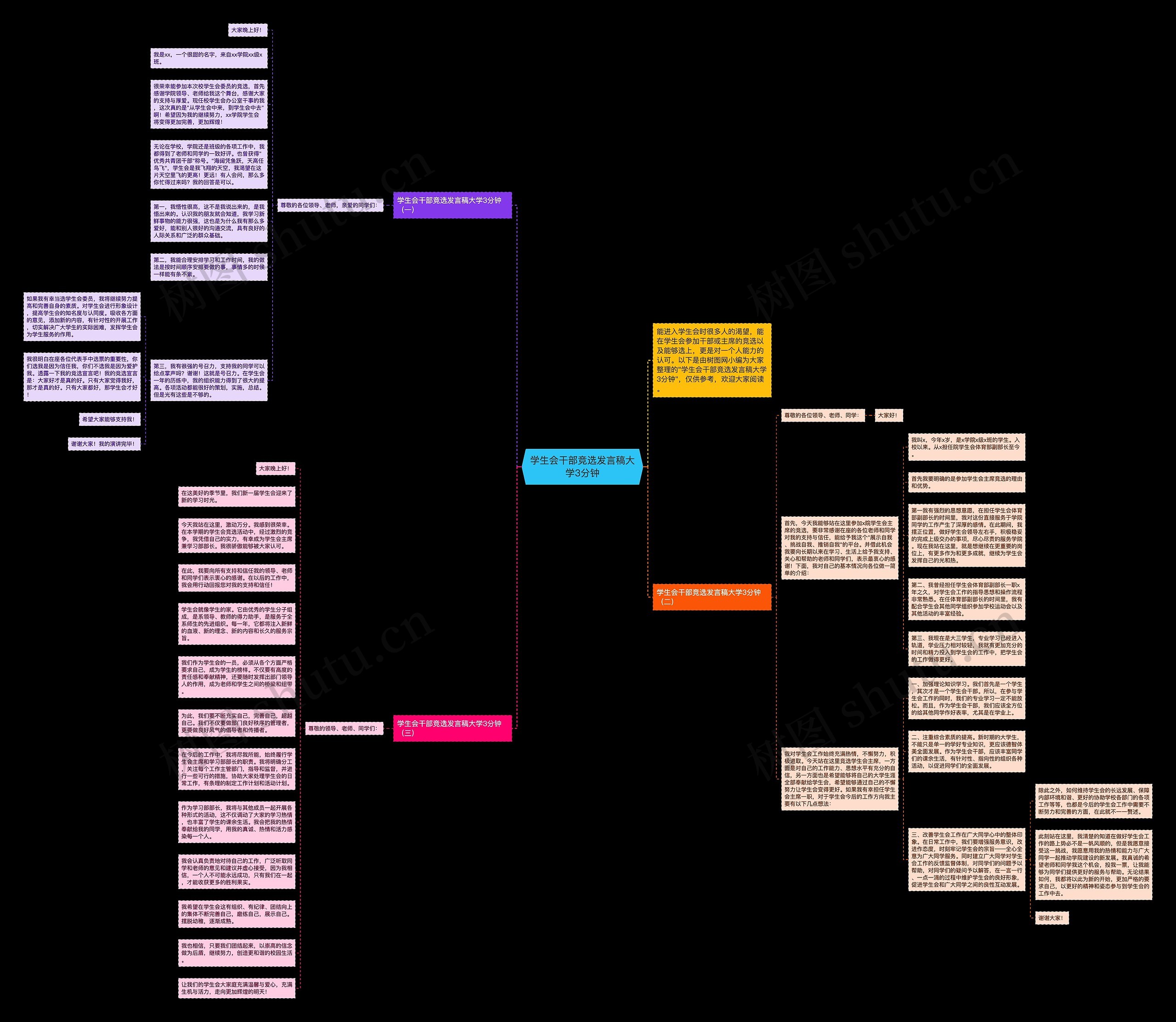 学生会干部竞选发言稿大学3分钟思维导图