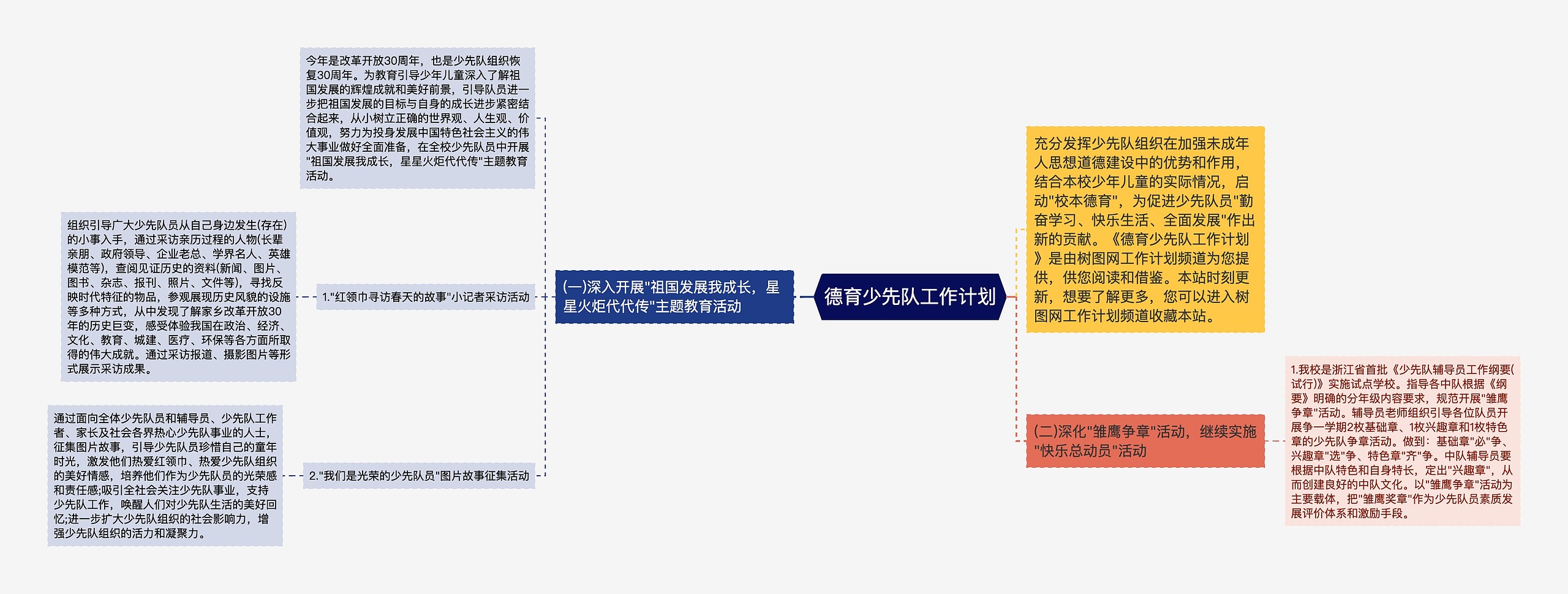 德育少先队工作计划思维导图