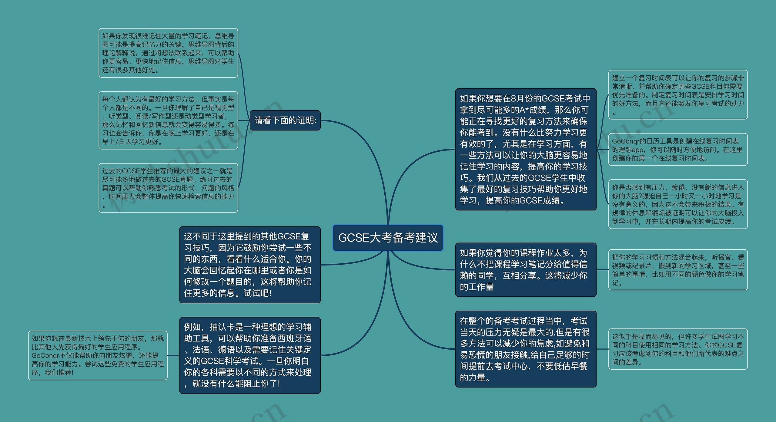 GCSE大考备考建议思维导图