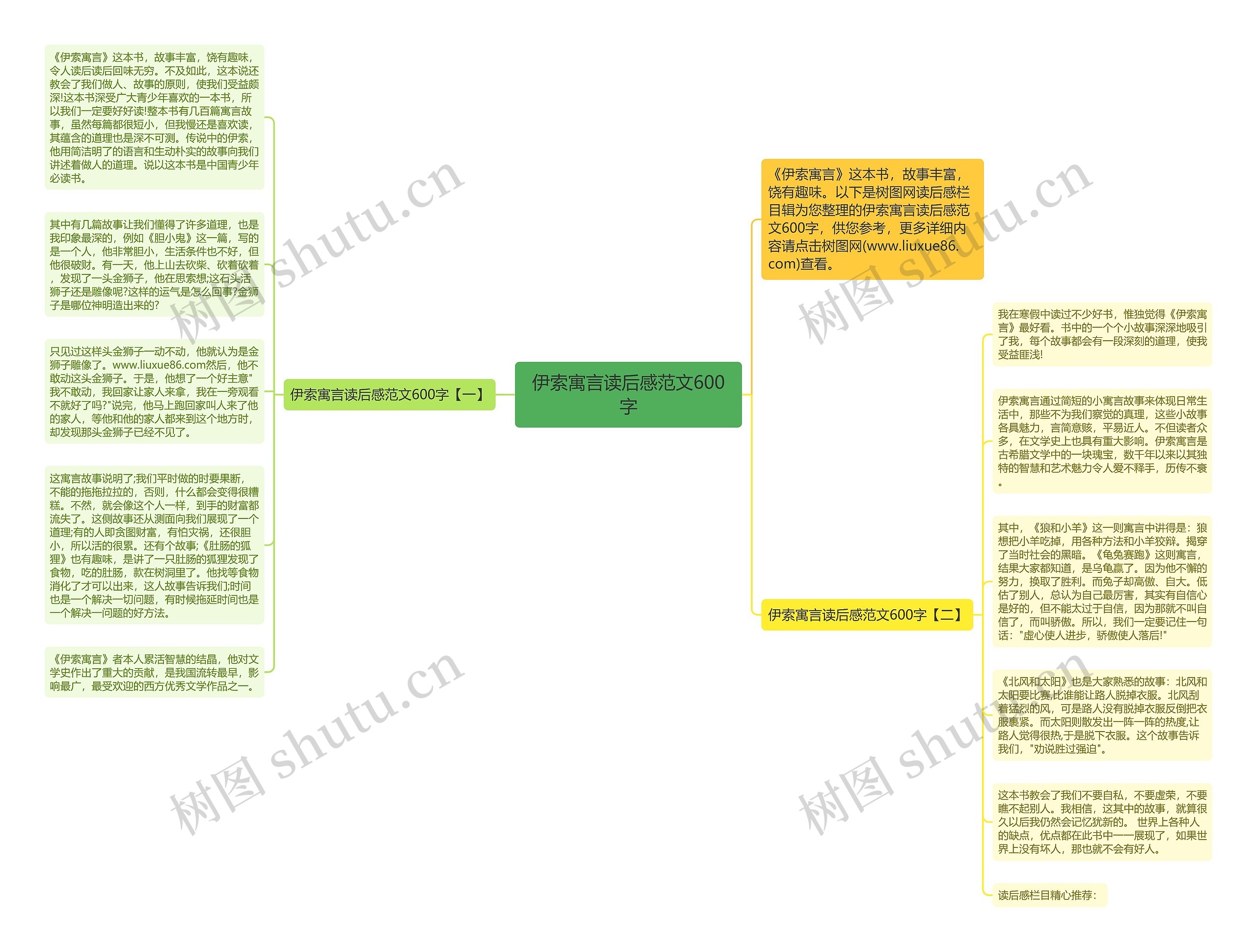 伊索寓言读后感范文600字思维导图