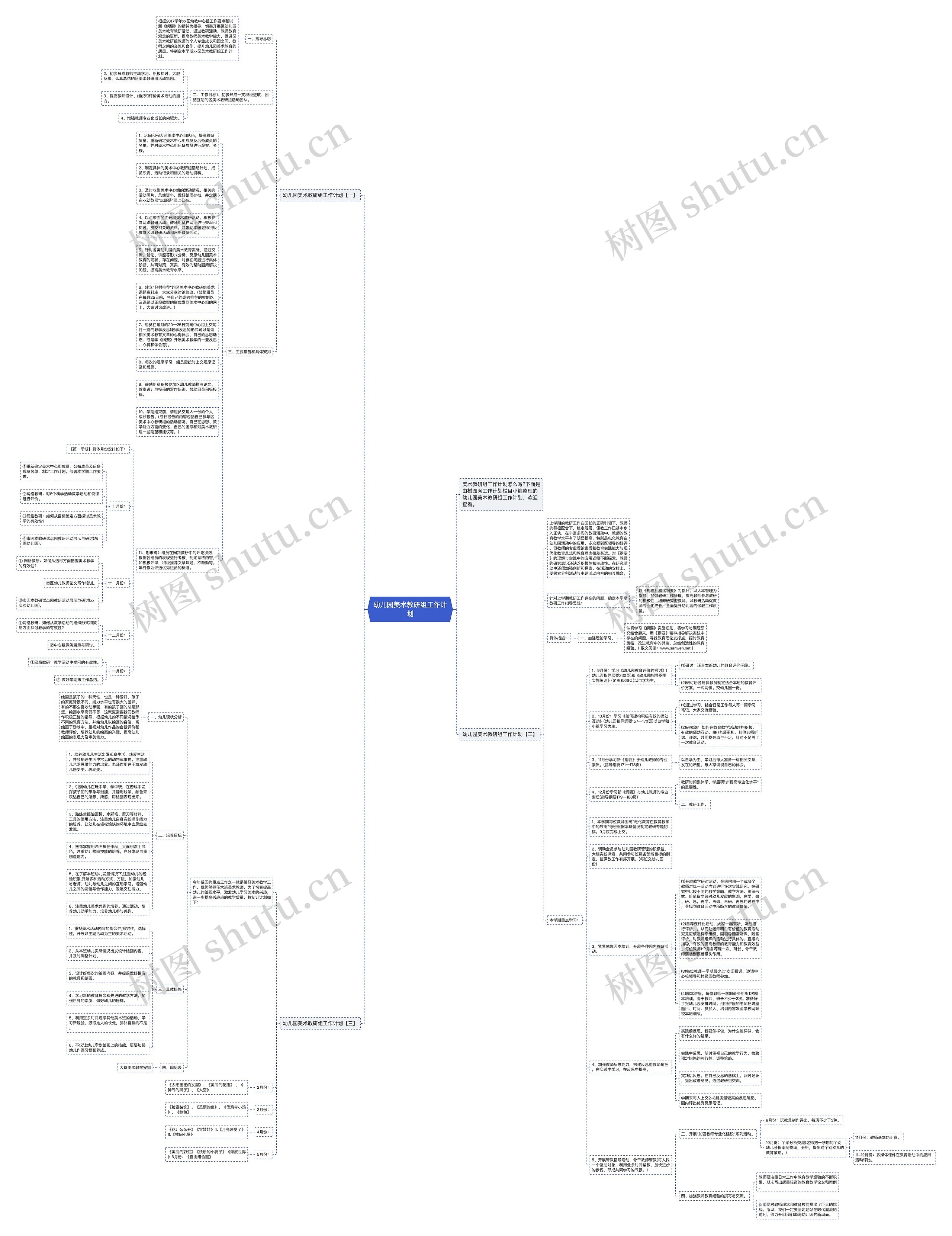 幼儿园美术教研组工作计划思维导图