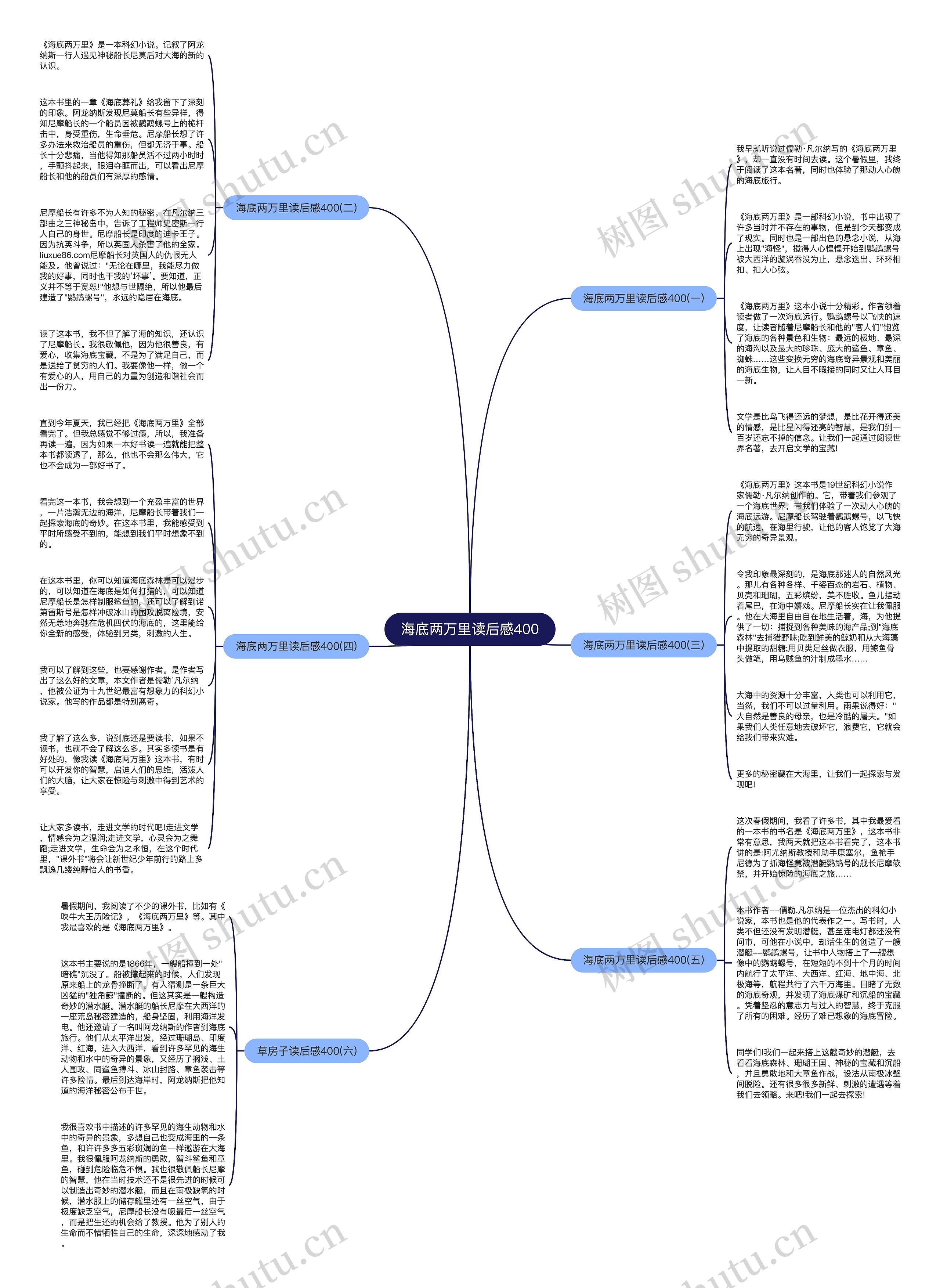 海底两万里读后感400思维导图