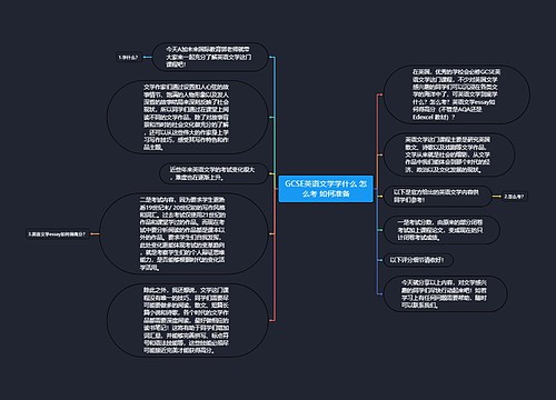 GCSE英语文学学什么 怎么考 如何准备