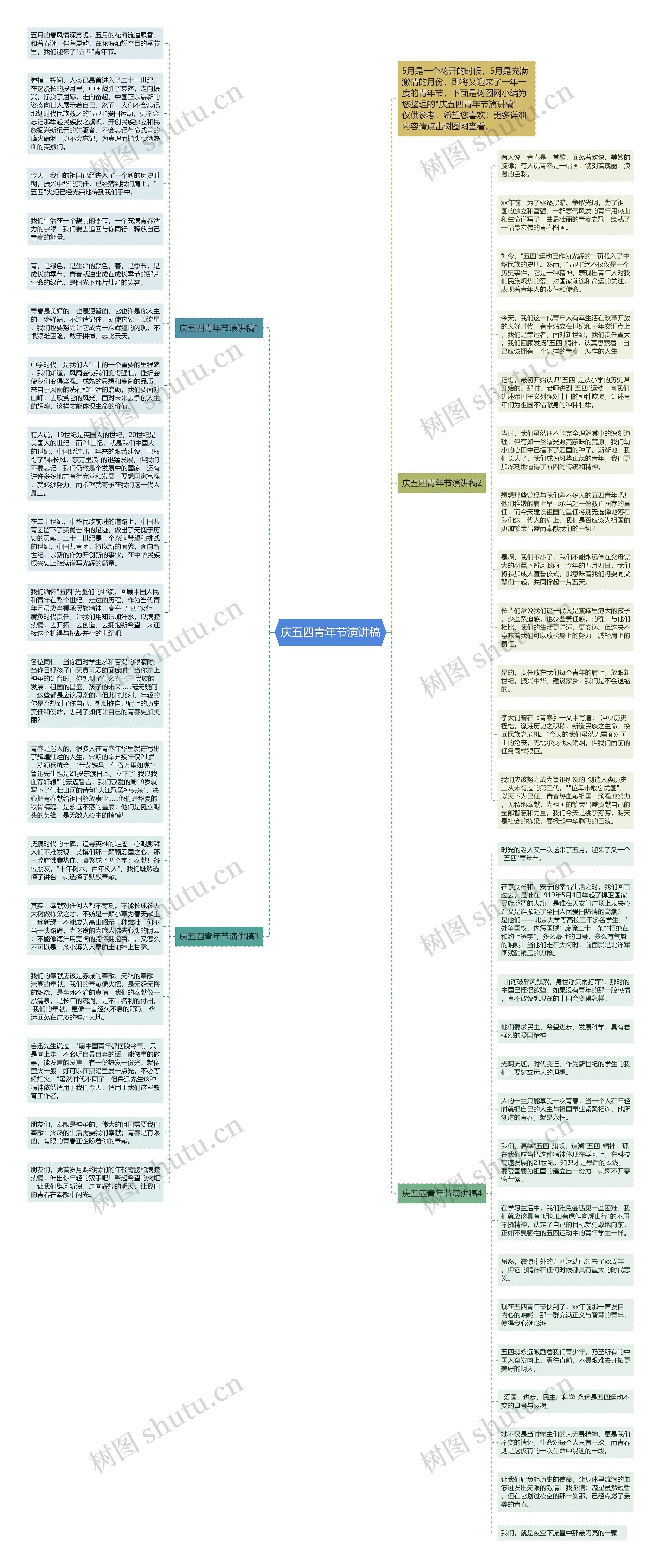 庆五四青年节演讲稿思维导图