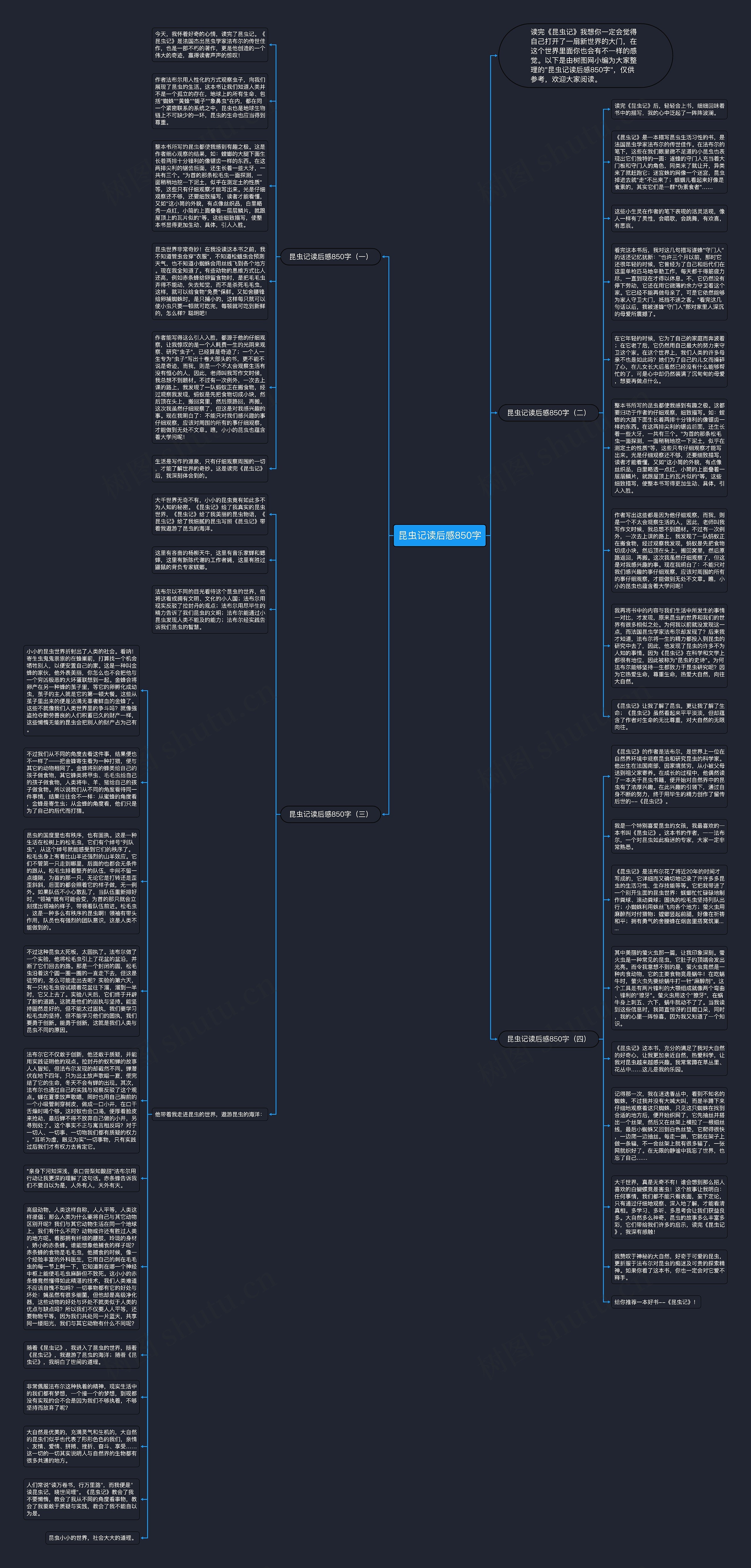 昆虫记读后感850字思维导图