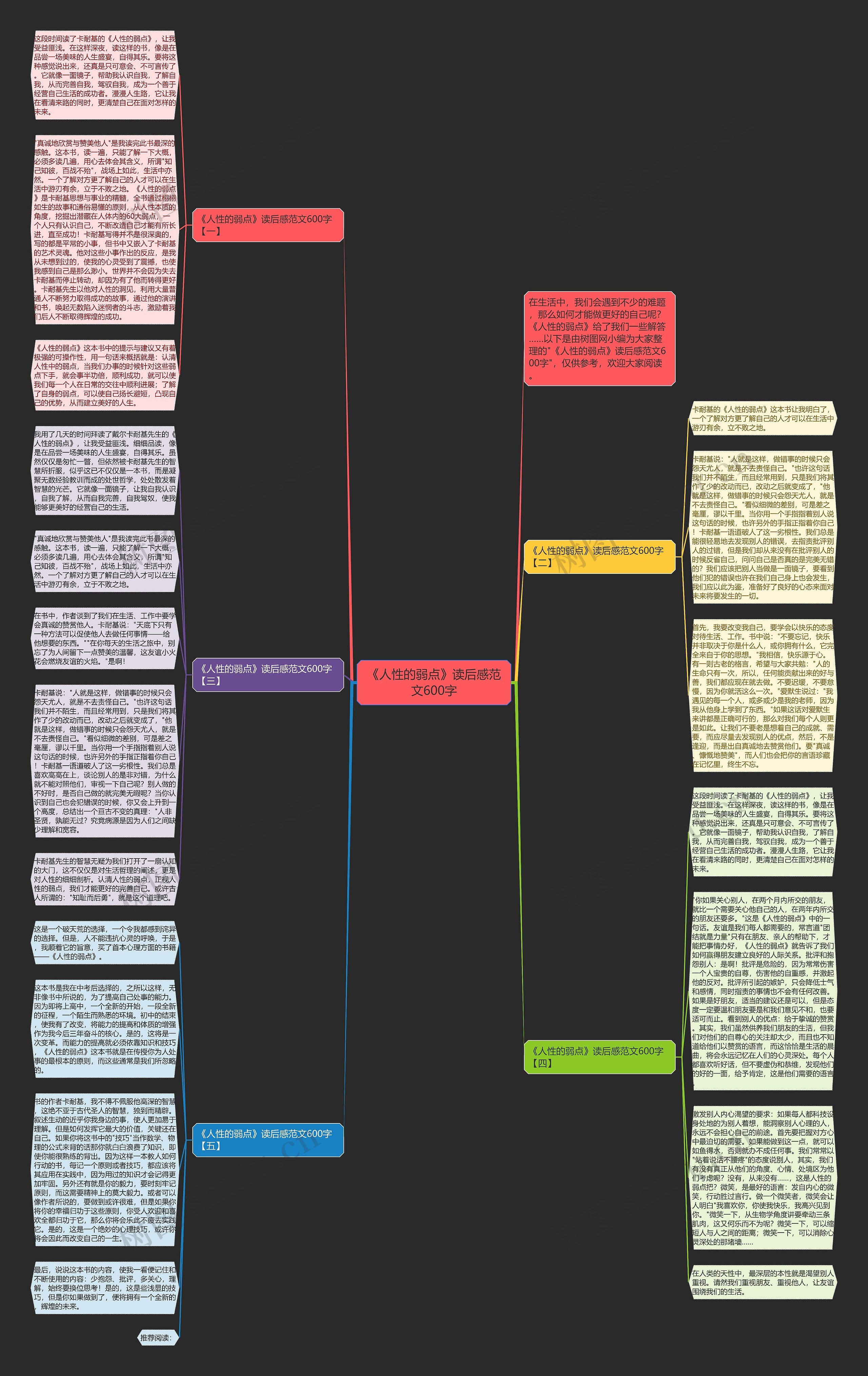 《人性的弱点》读后感范文600字思维导图