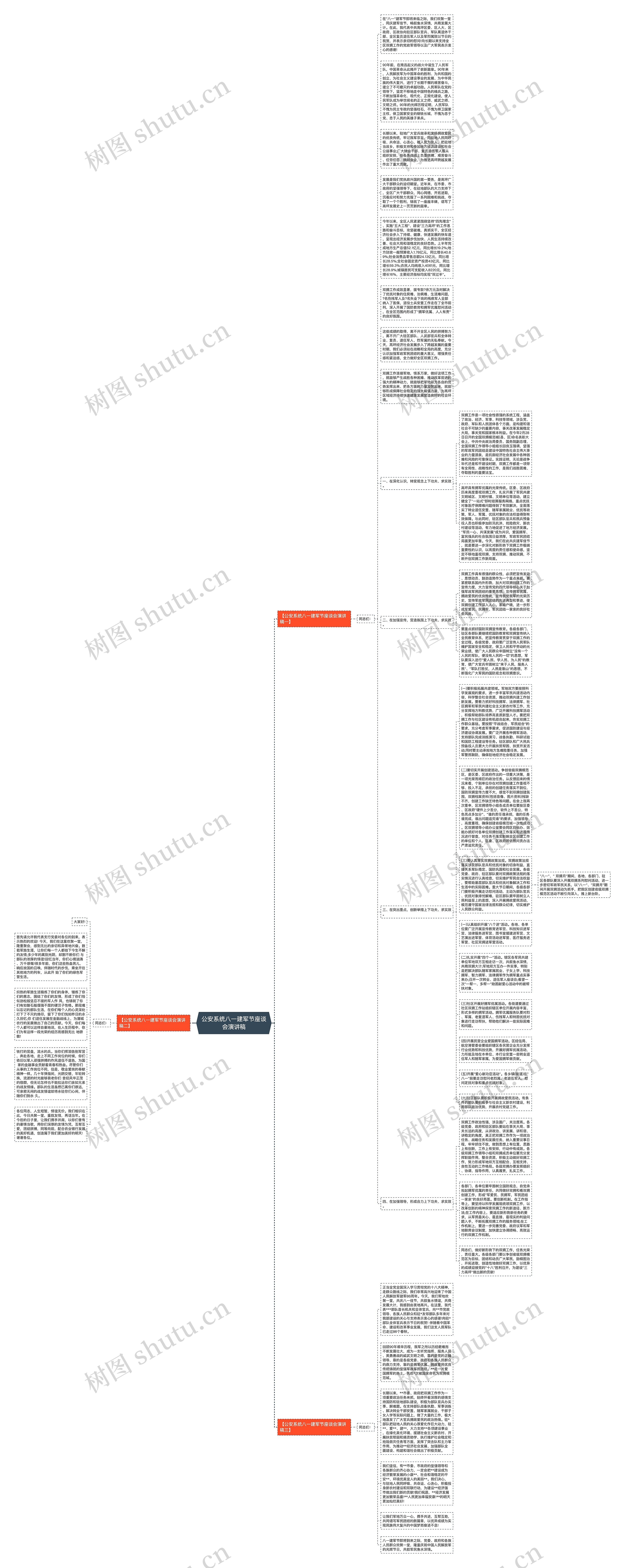 公安系统八一建军节座谈会演讲稿思维导图