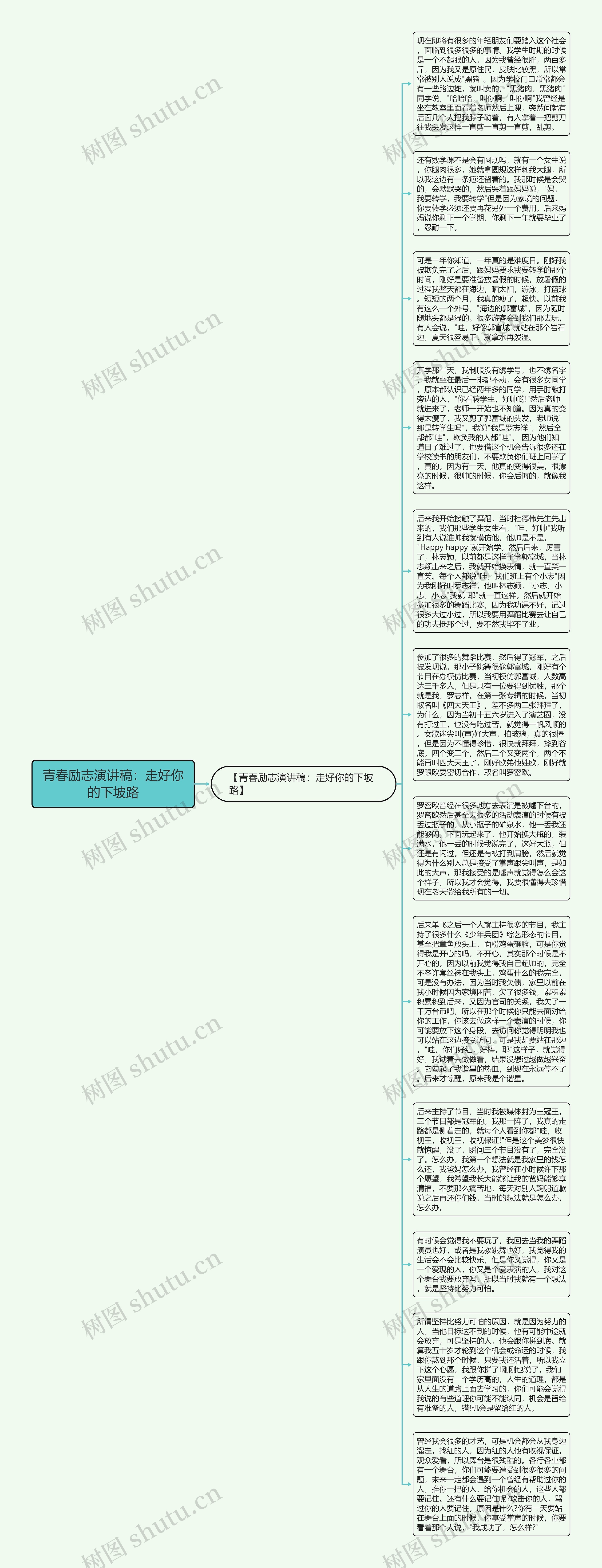 青春励志演讲稿：走好你的下坡路思维导图