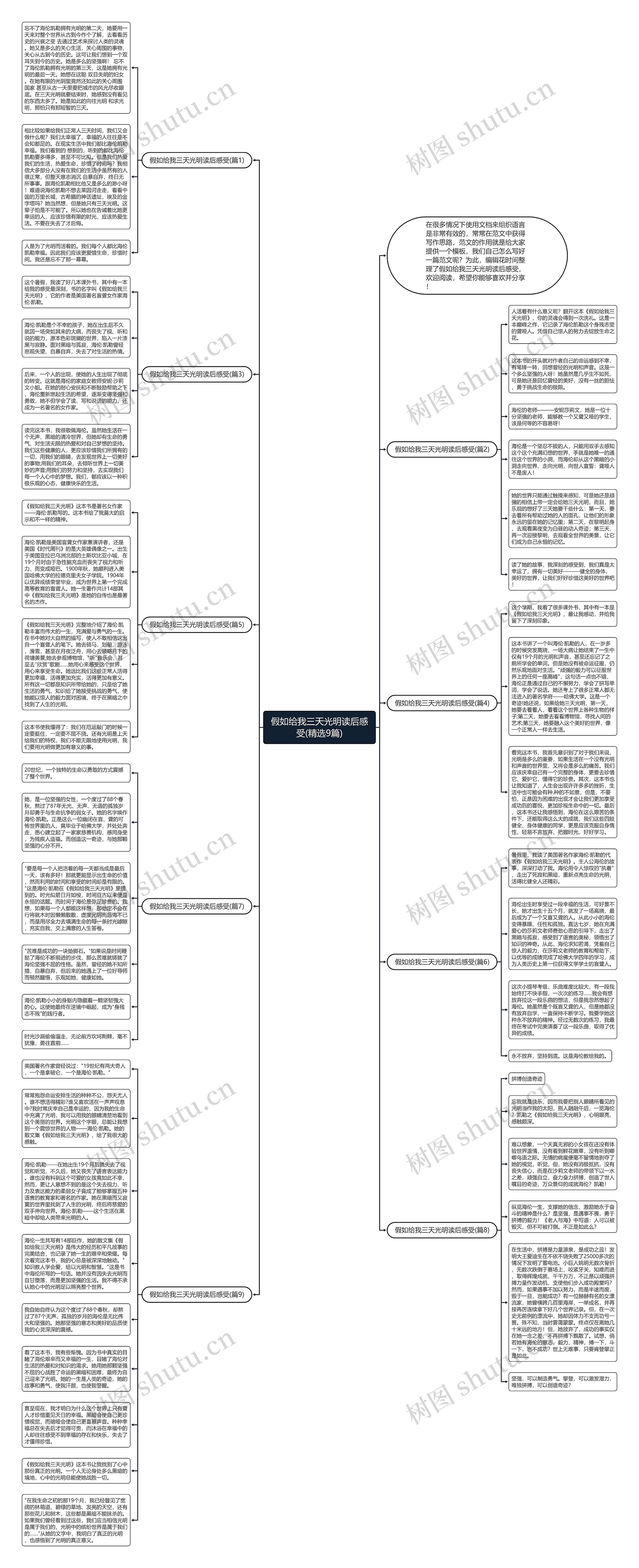 假如给我三天光明读后感受(精选9篇)思维导图
