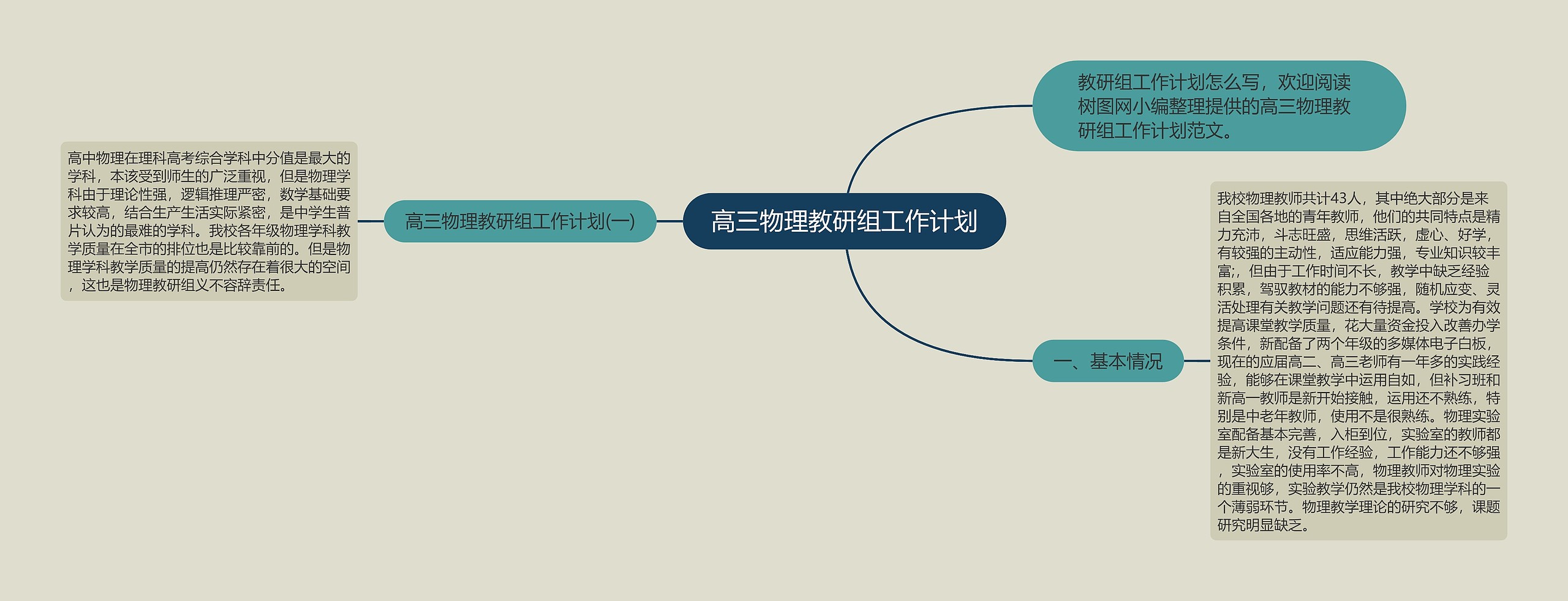 高三物理教研组工作计划思维导图