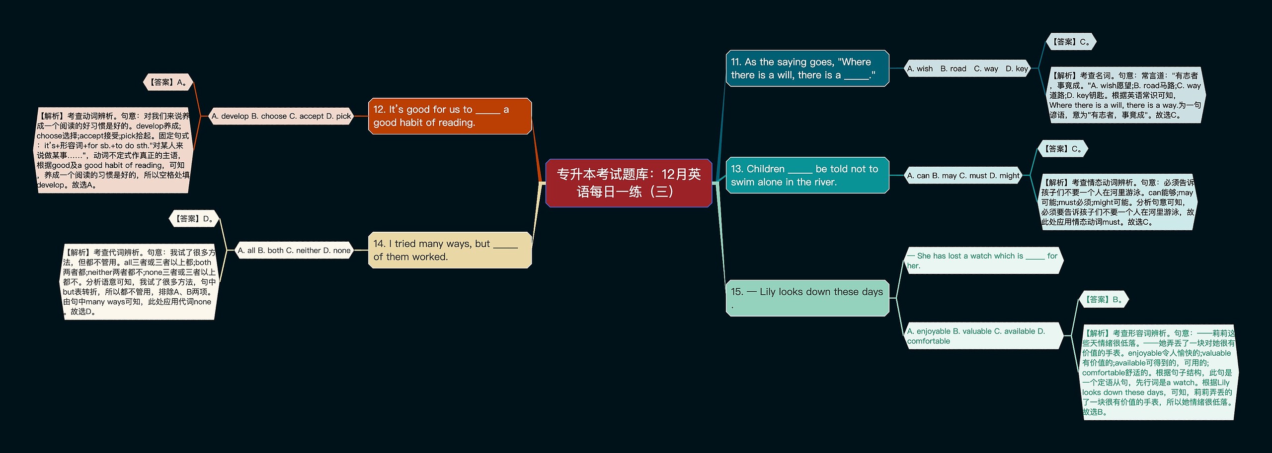 专升本考试题库:12月英语每日一练(三) 专升本考试题库:12月英语每日一练(三)