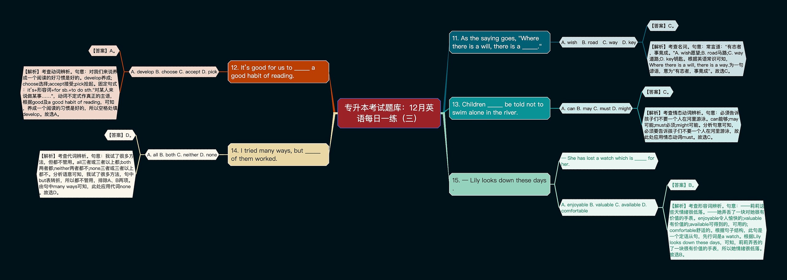 专升本考试题库：12月英语每日一练（三）思维导图