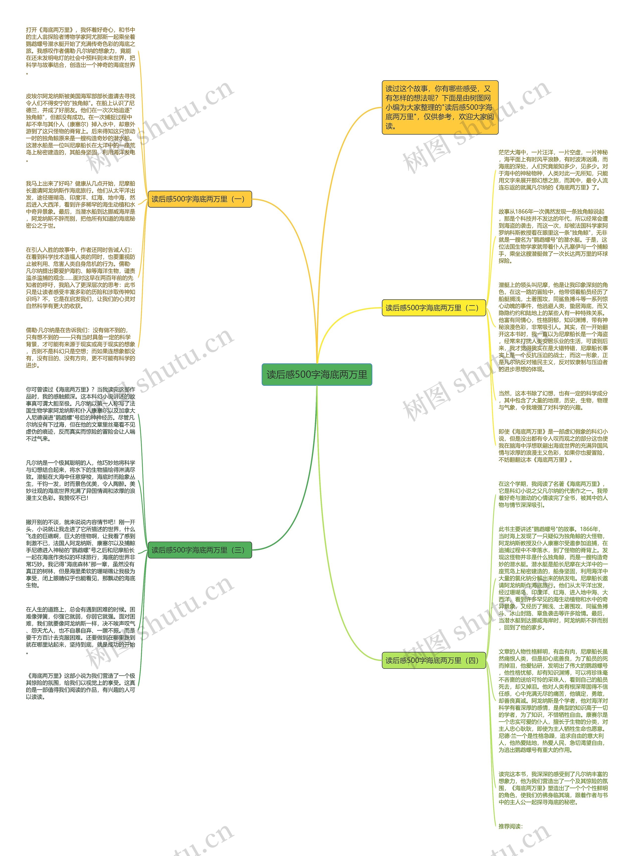 读后感500字海底两万里思维导图