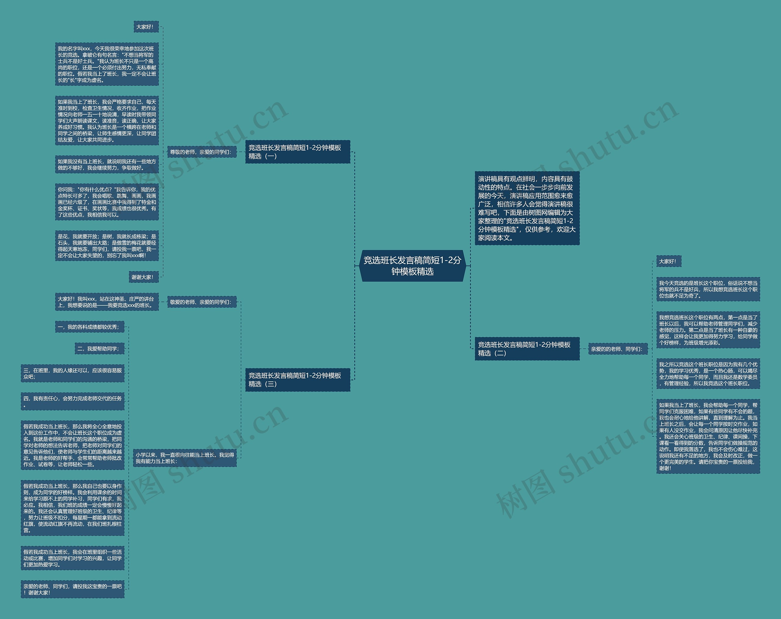 竞选班长发言稿简短1-2分钟精选思维导图