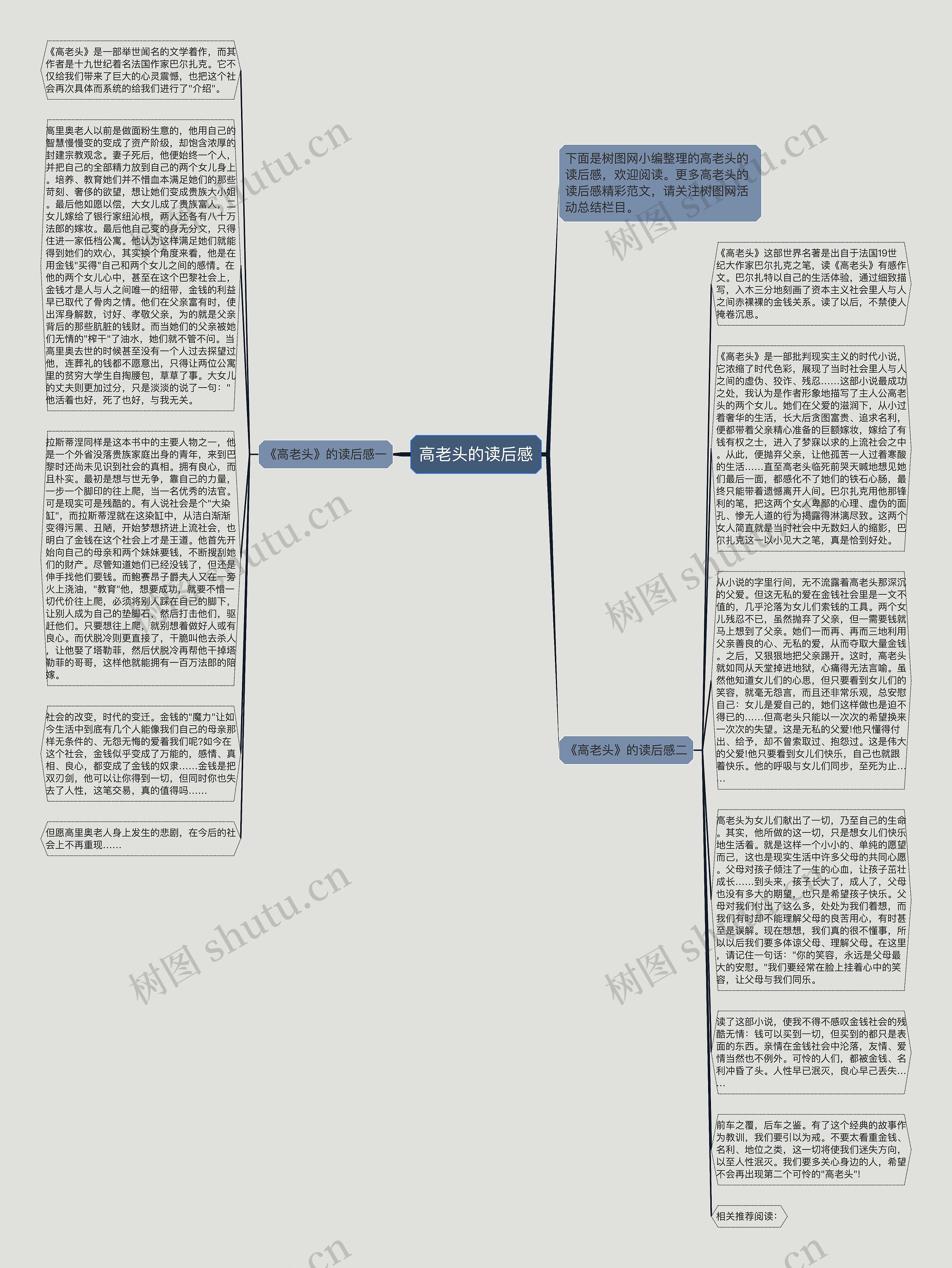 高老头的读后感思维导图