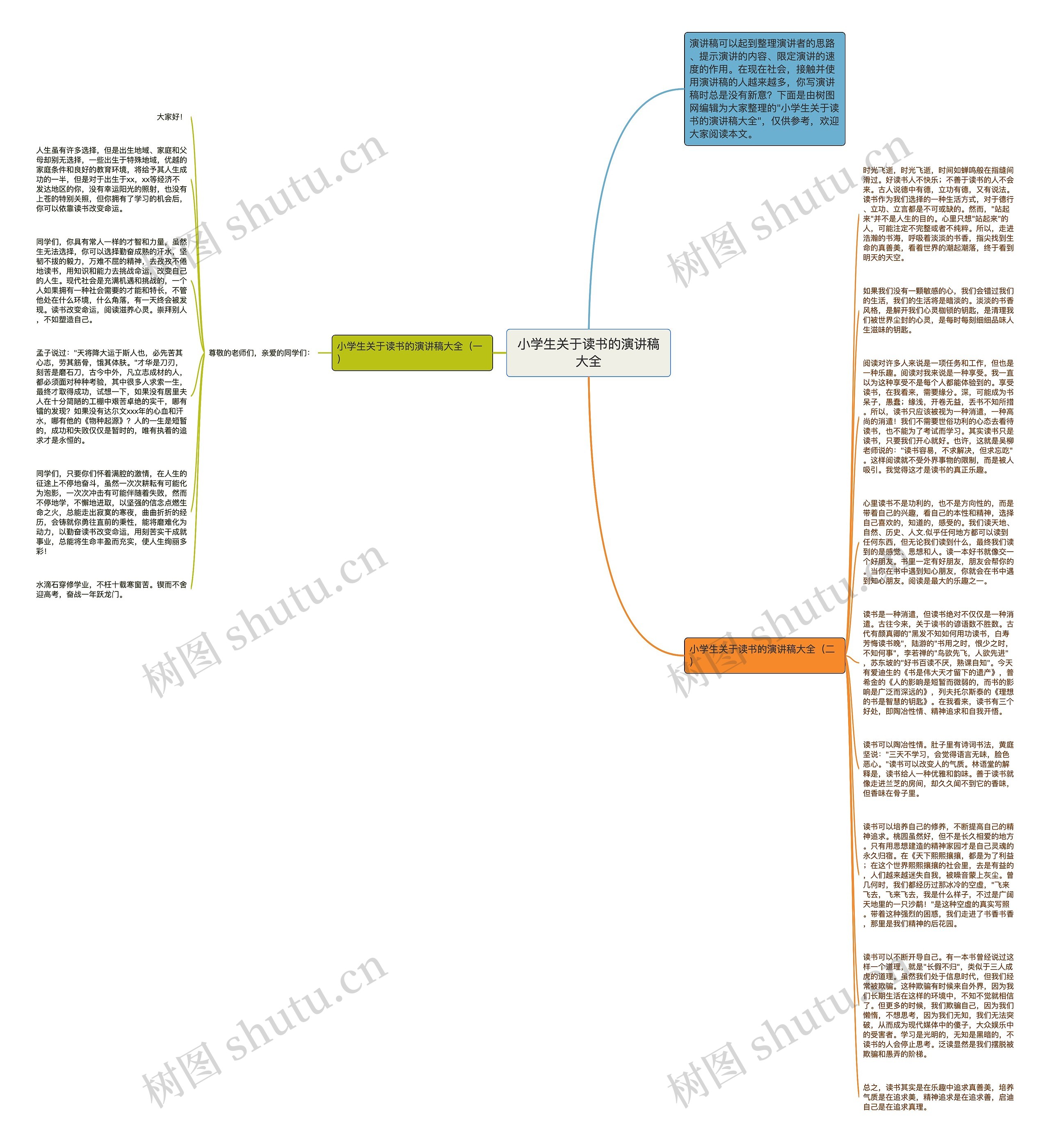 小学生关于读书的演讲稿大全思维导图