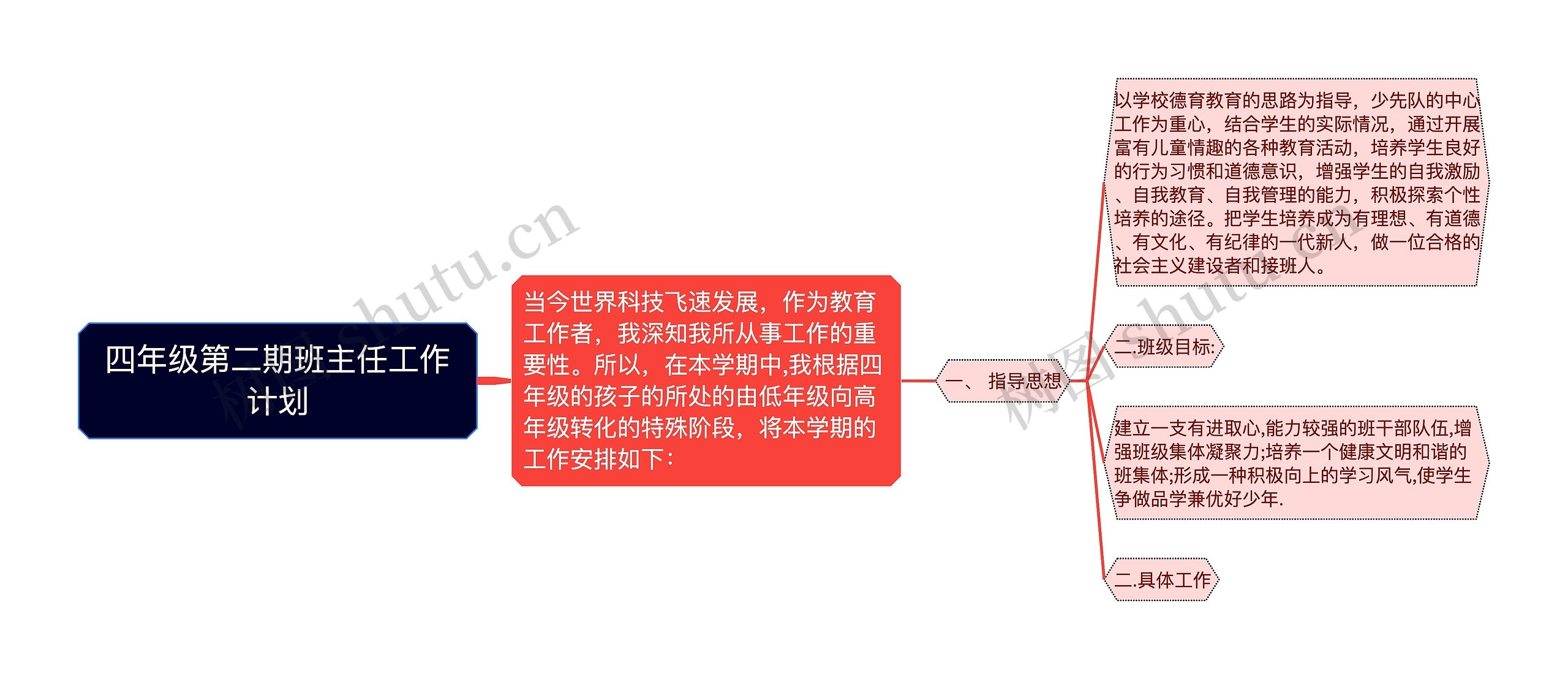 四年级第二期班主任工作计划思维导图