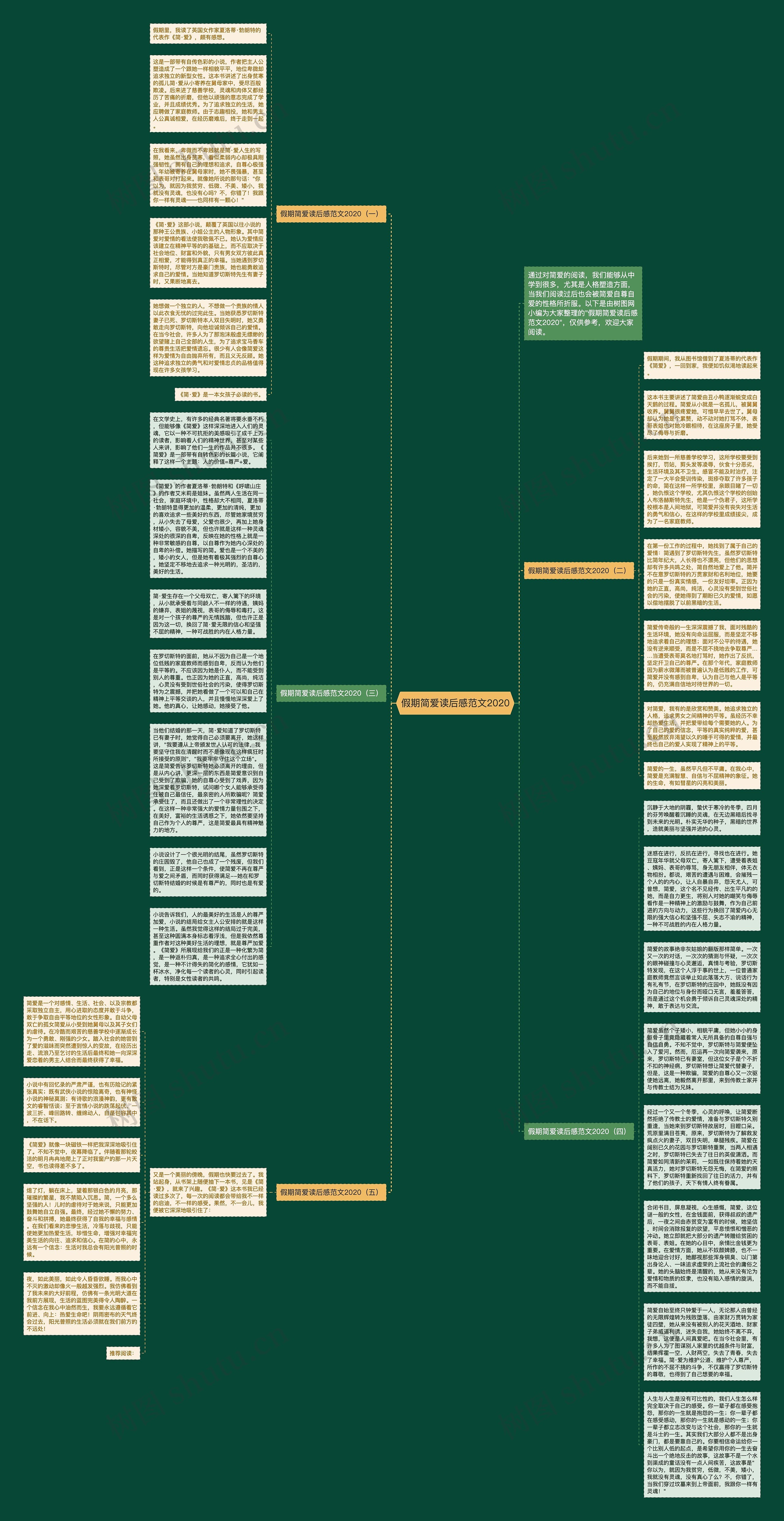 假期简爱读后感范文2020思维导图