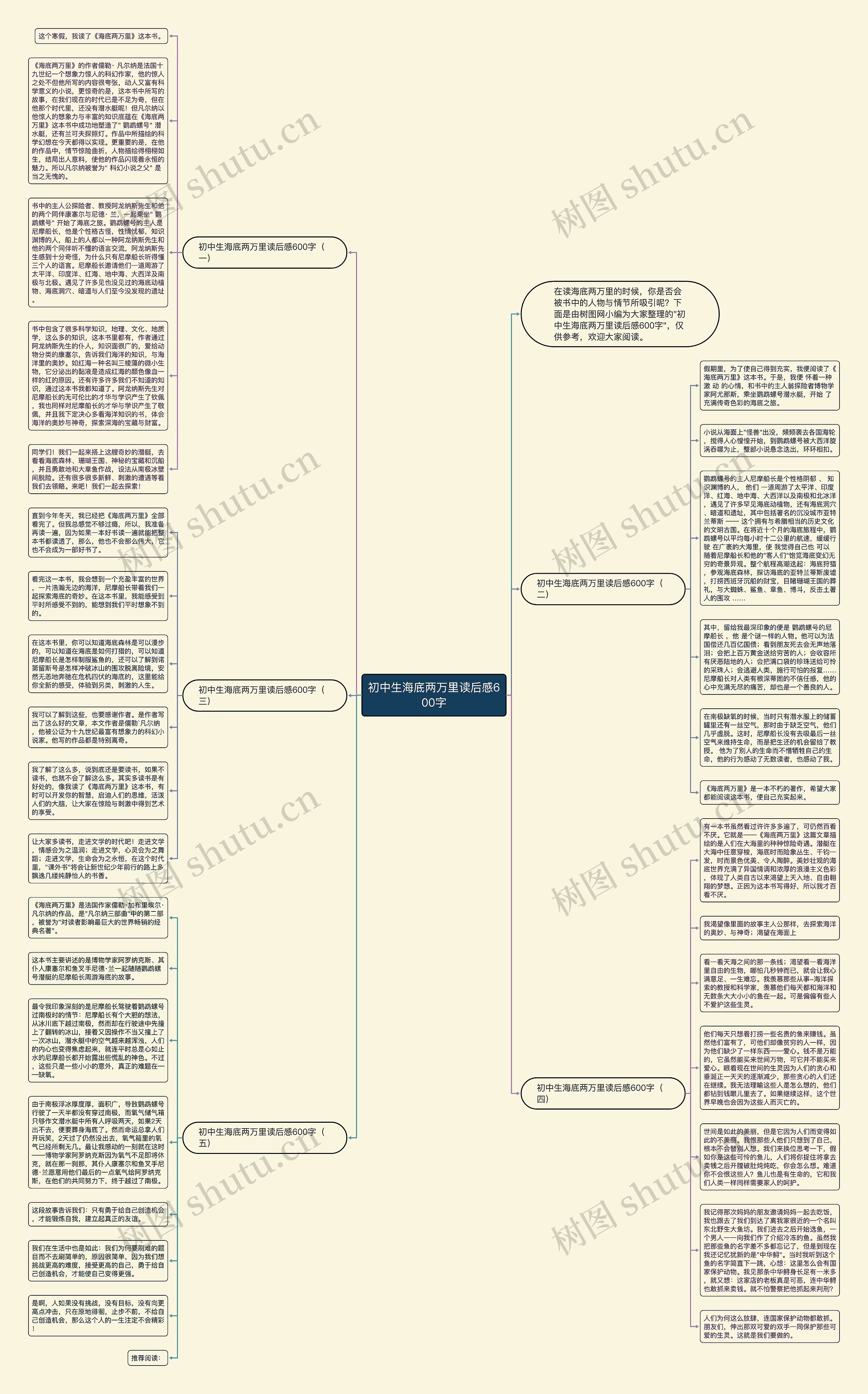 初中生海底两万里读后感600字思维导图