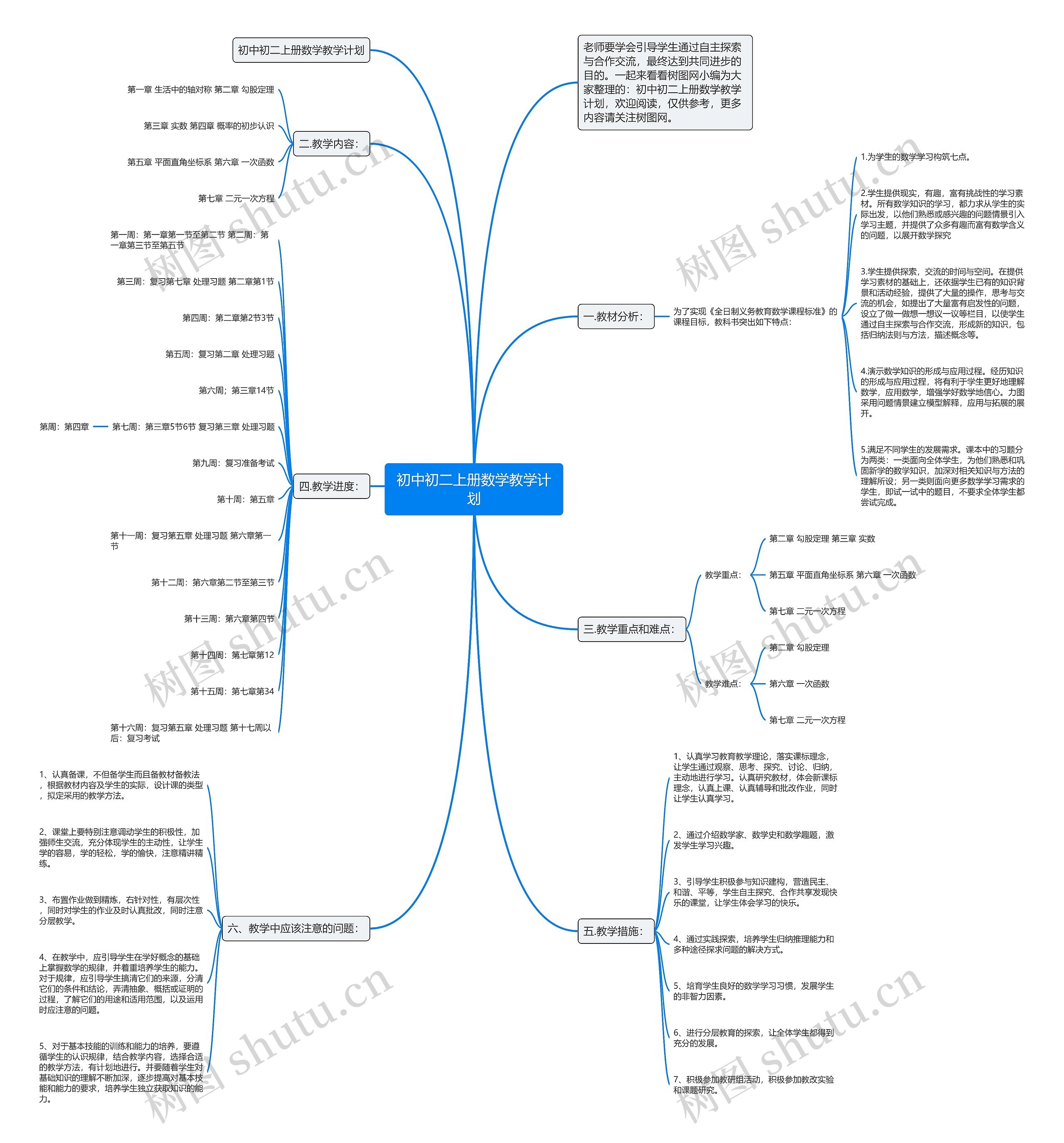 初中初二上册数学教学计划 初中初二上册数学教学计划