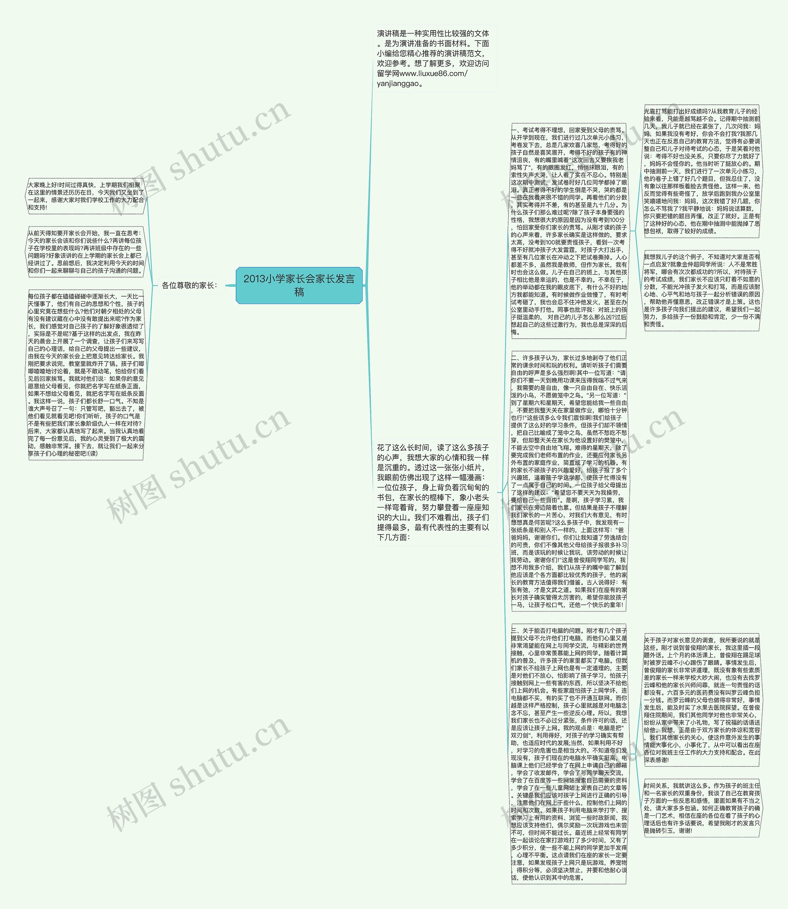 2013小学家长会家长发言稿思维导图