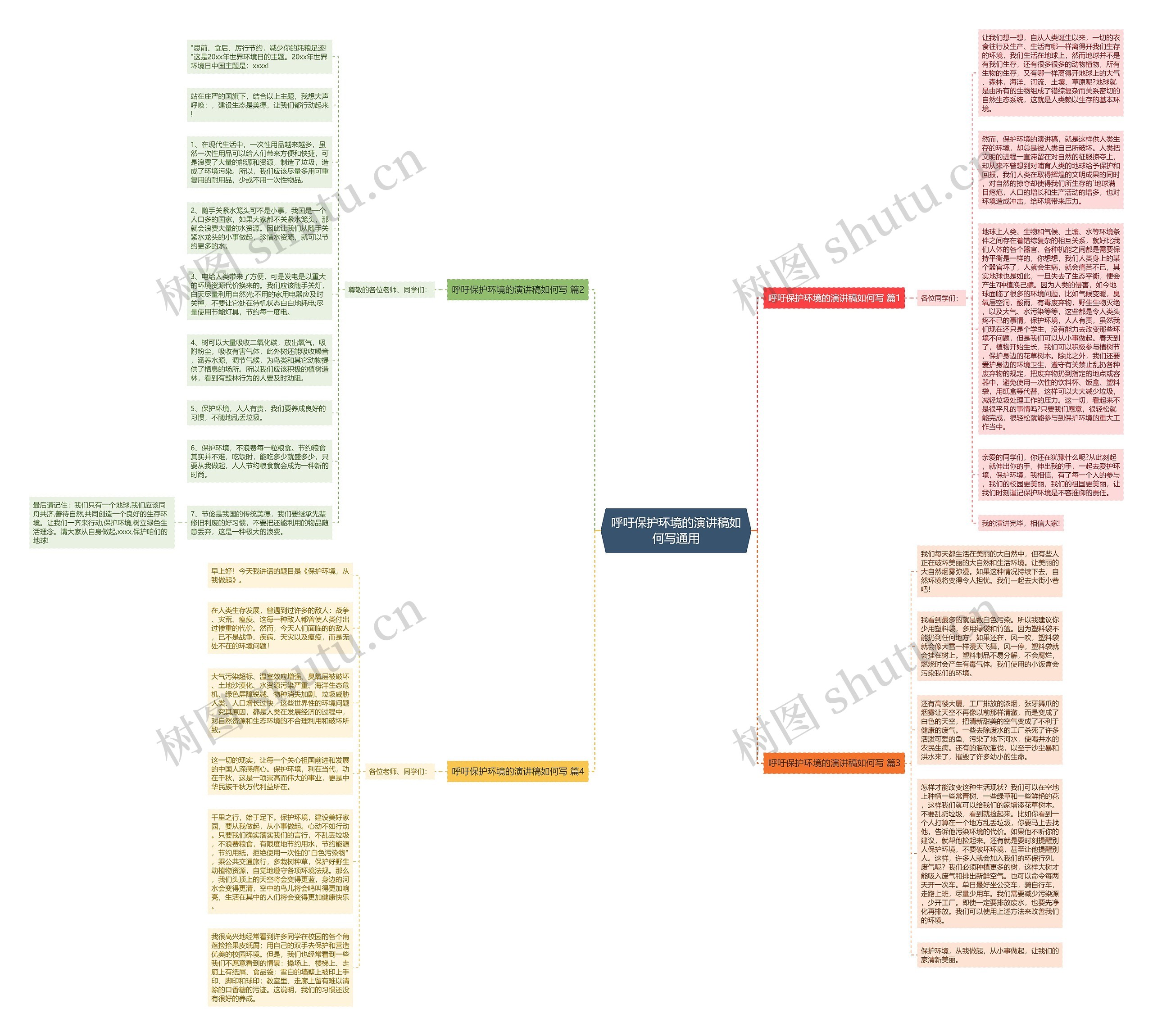 呼吁保护环境的演讲稿如何写通用思维导图