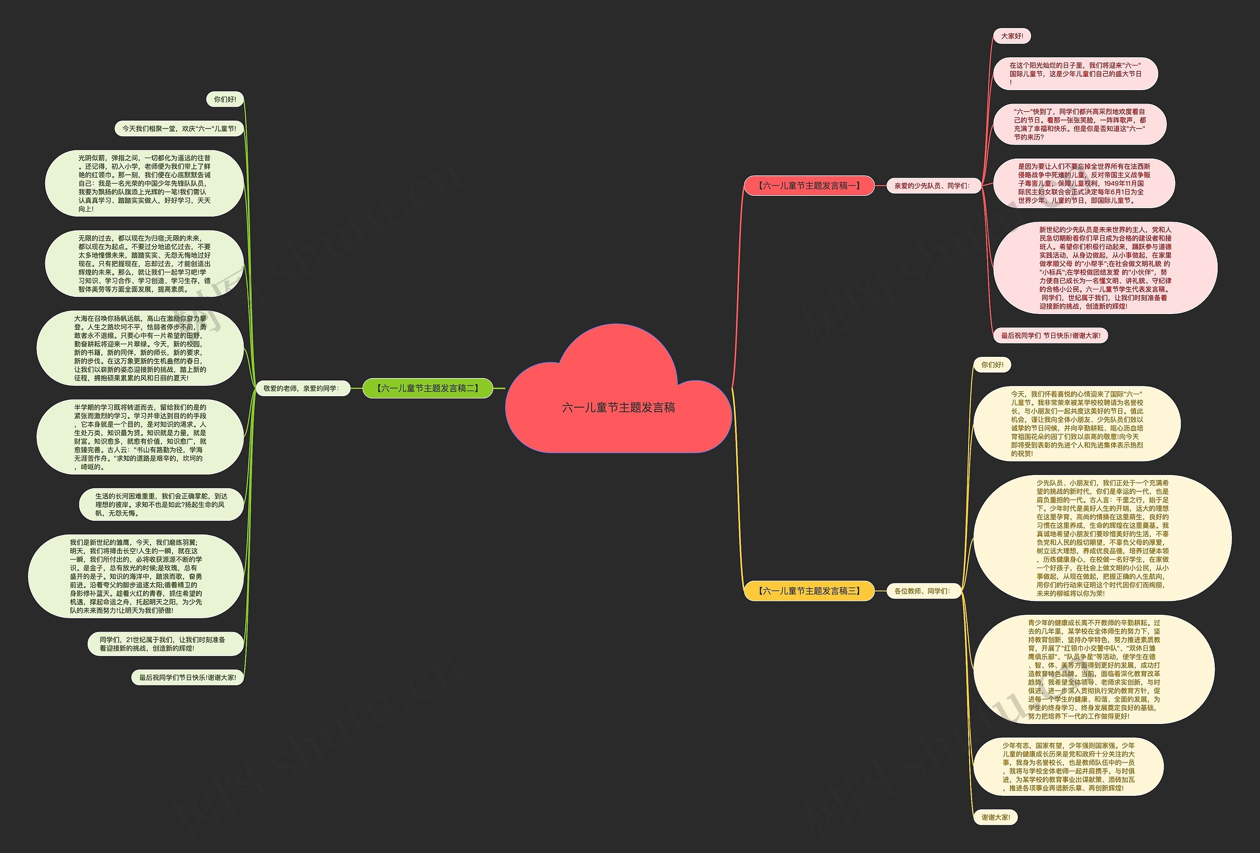 六一儿童节主题发言稿思维导图