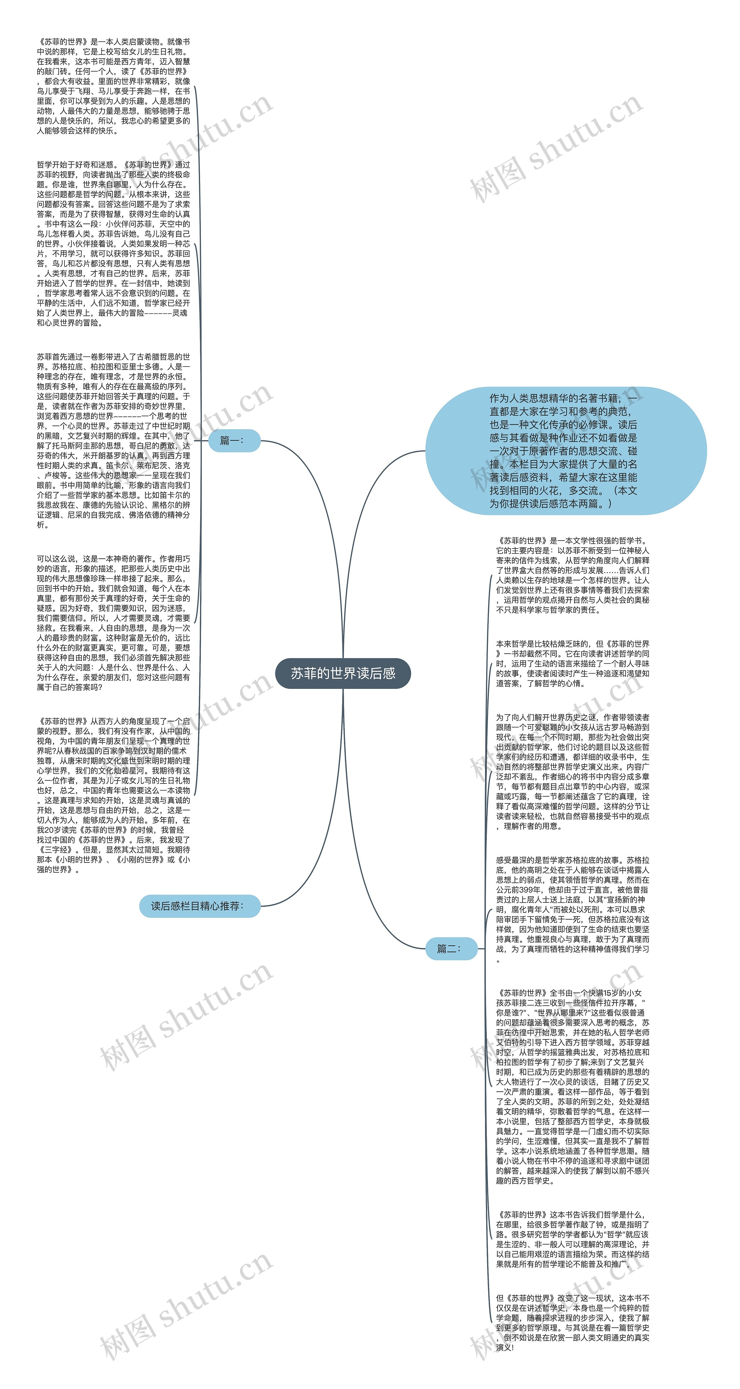 苏菲的世界读后感思维导图