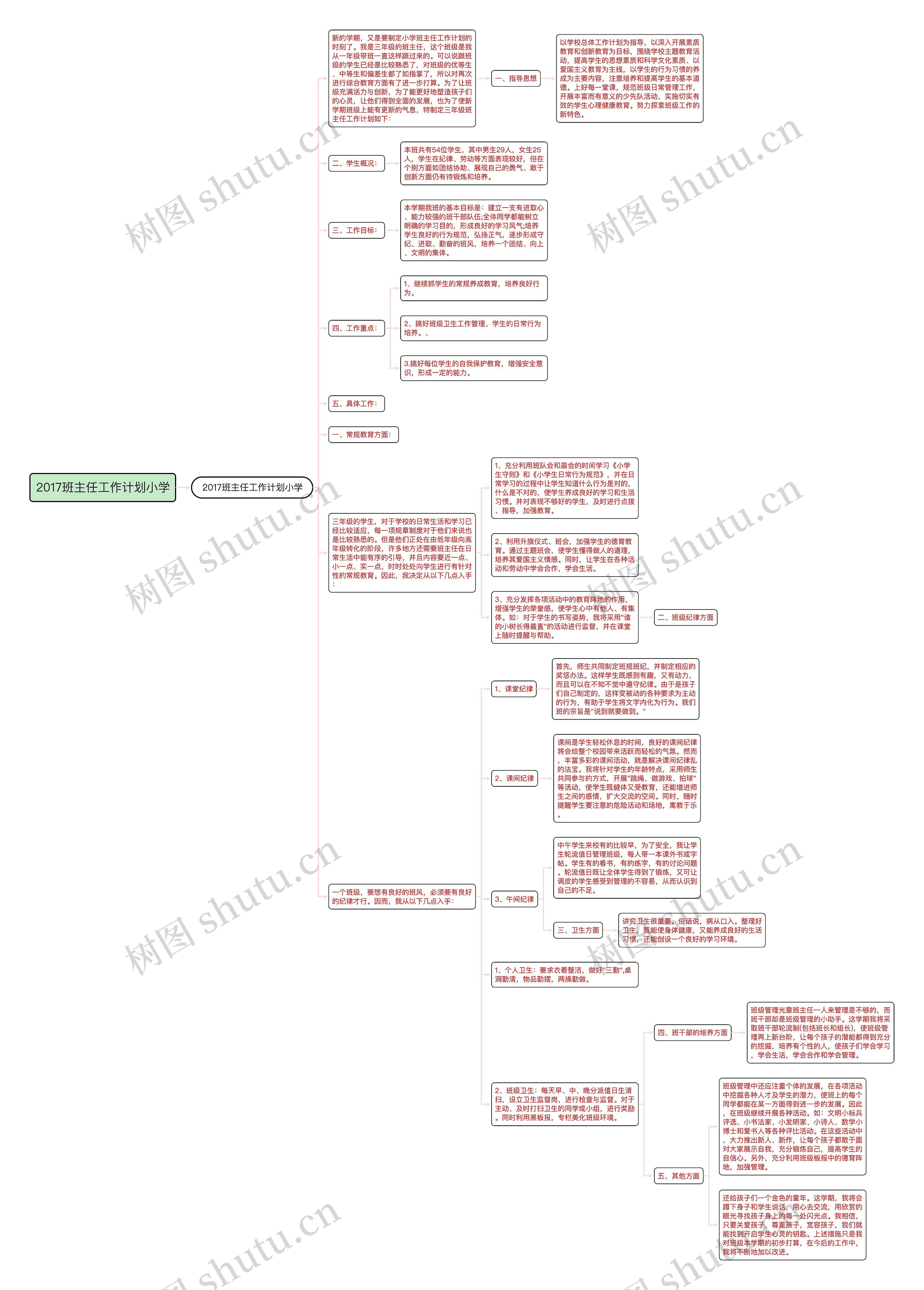 2017班主任工作计划小学思维导图