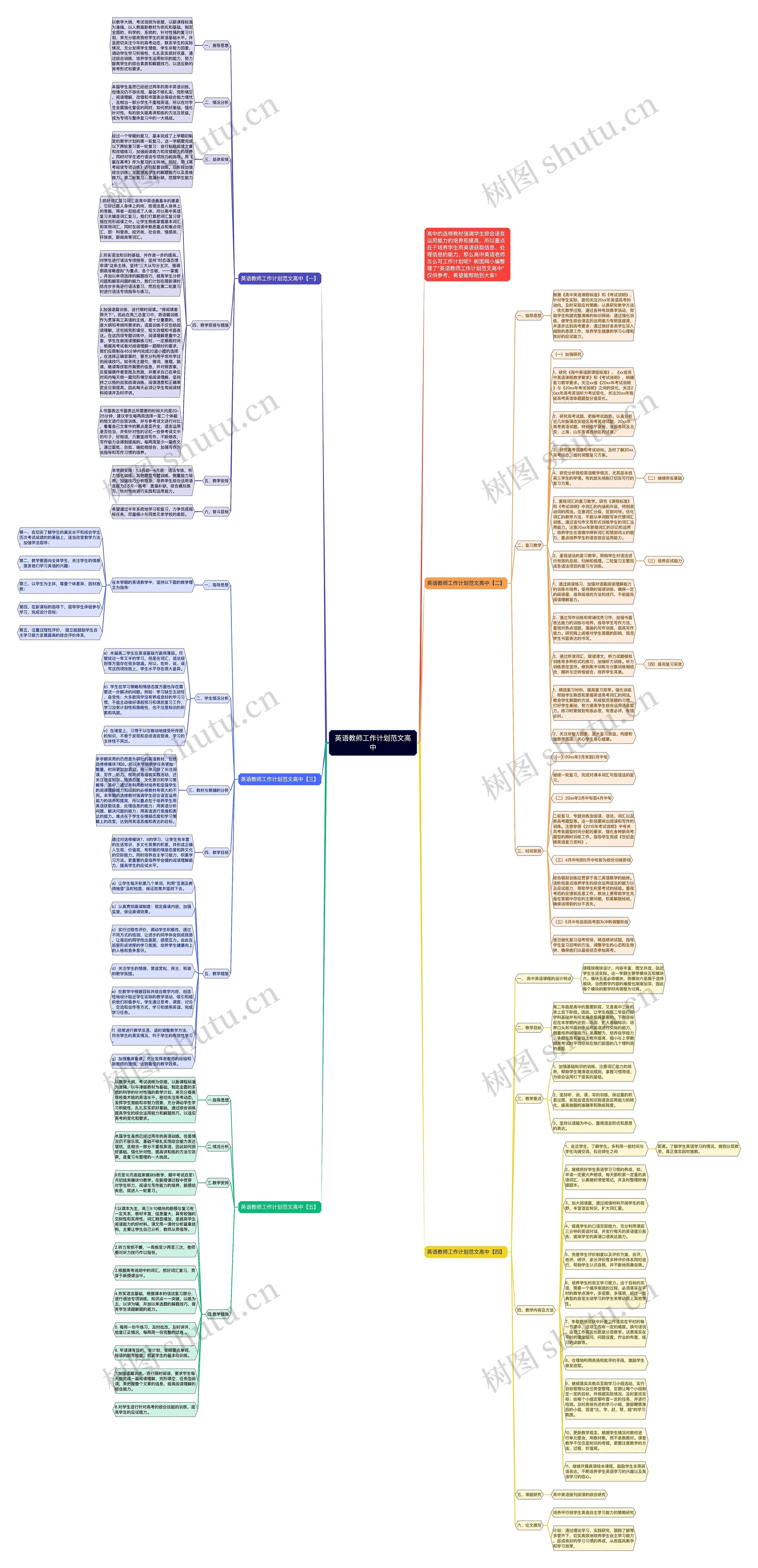 英语教师工作计划范文高中思维导图