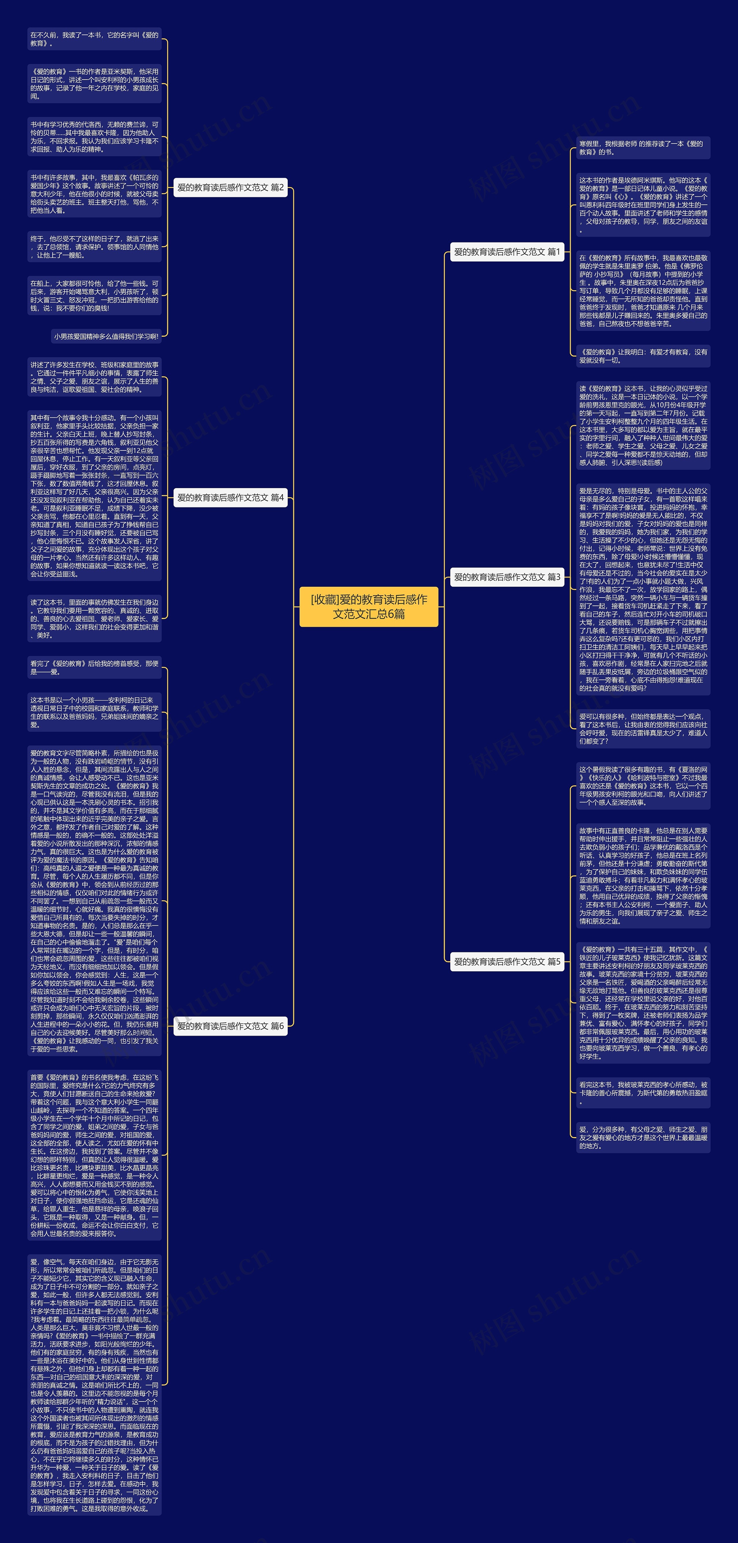 [收藏]爱的教育读后感作文范文汇总6篇思维导图