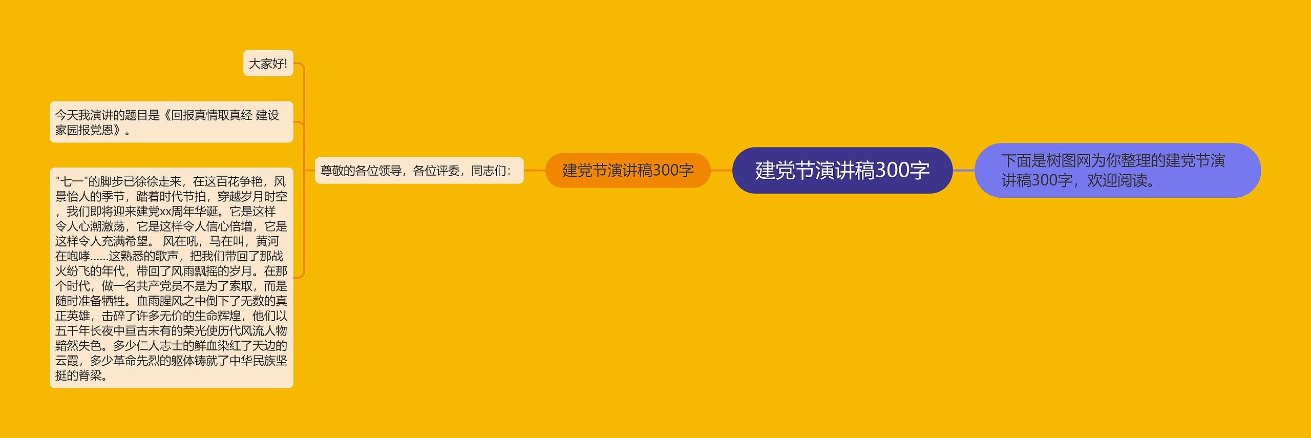 建党节演讲稿300字思维导图