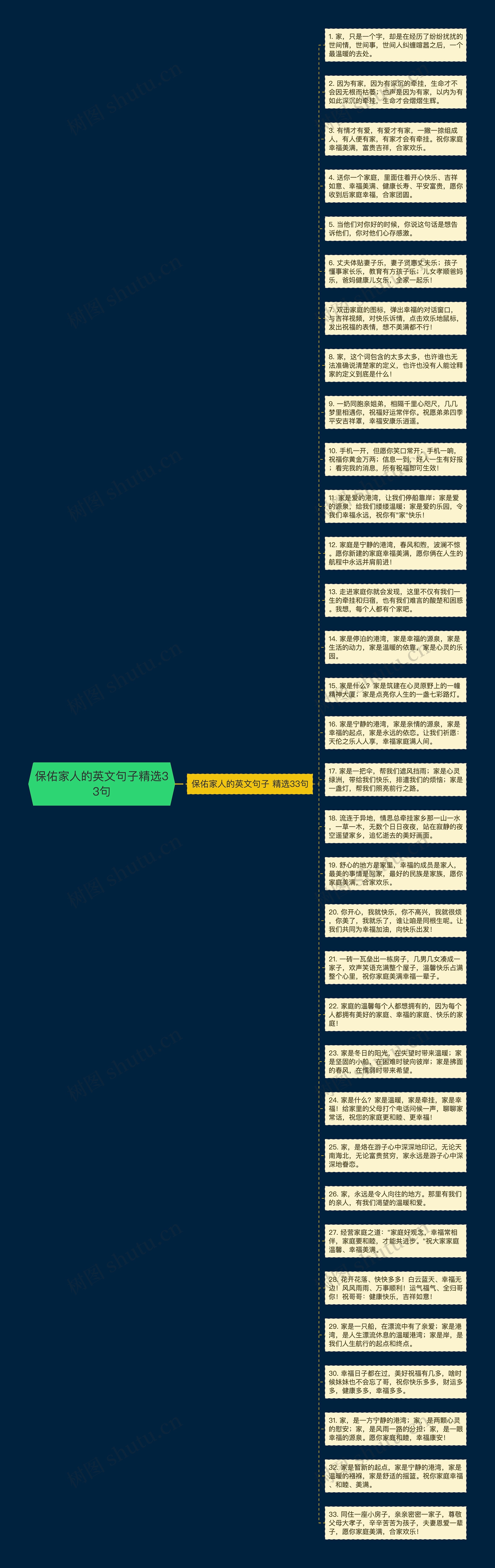 保佑家人的英文句子精选33句