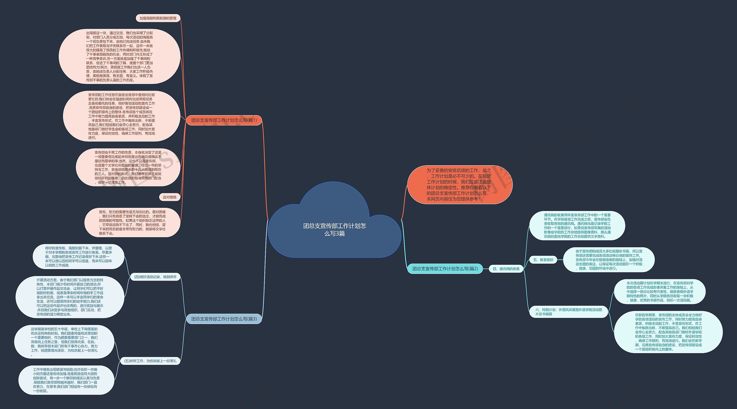 团总支宣传部工作计划怎么写3篇思维导图
