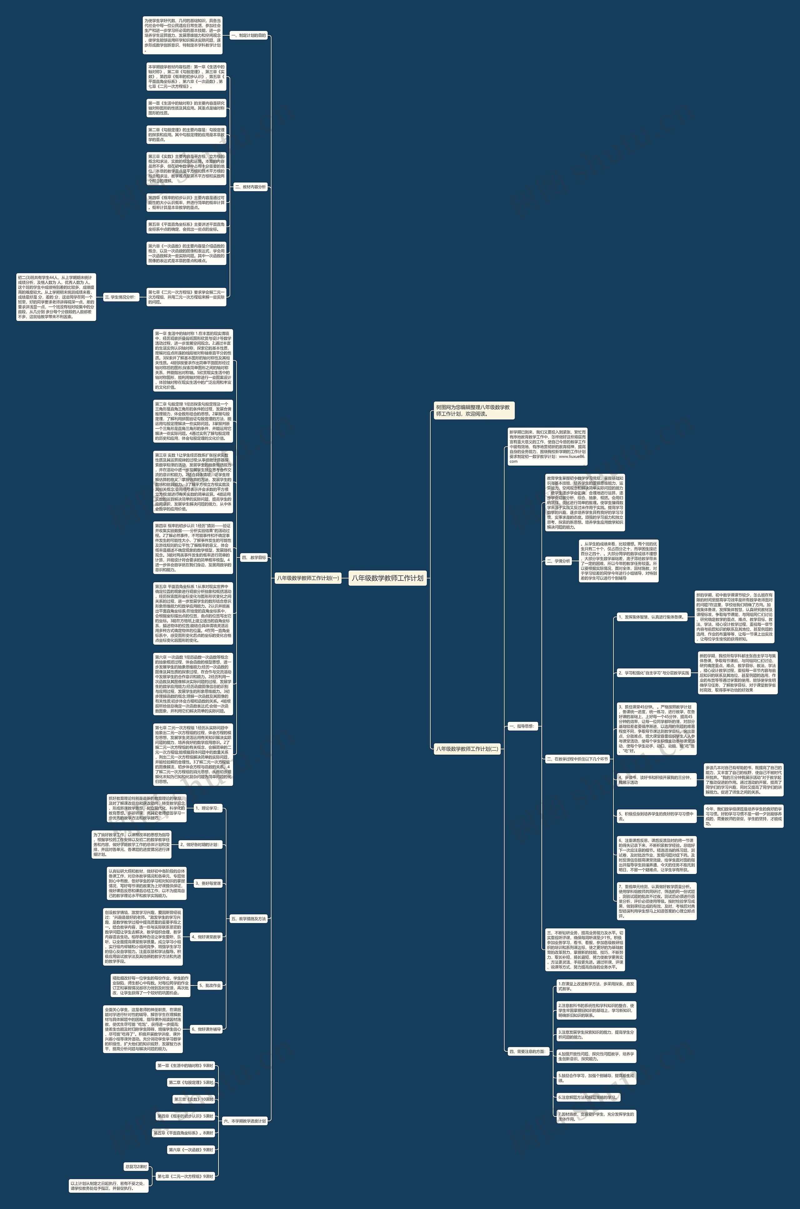 八年级数学教师工作计划思维导图