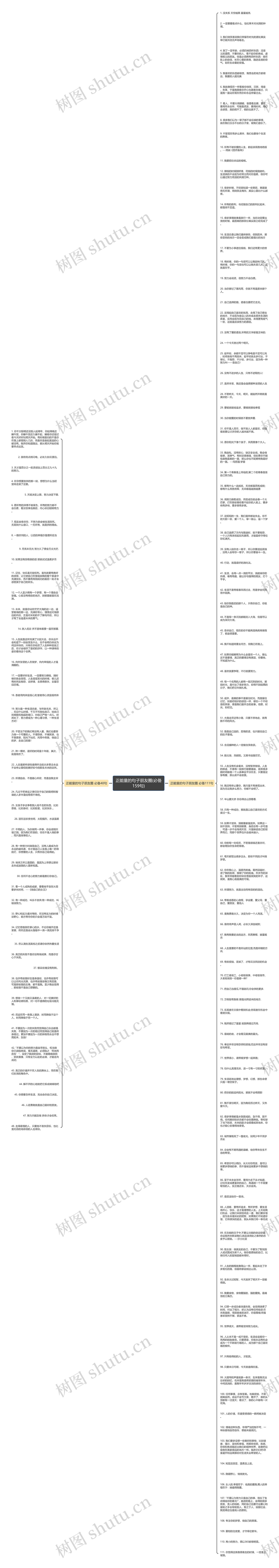 正能量的句子朋友圈(必备159句)思维导图