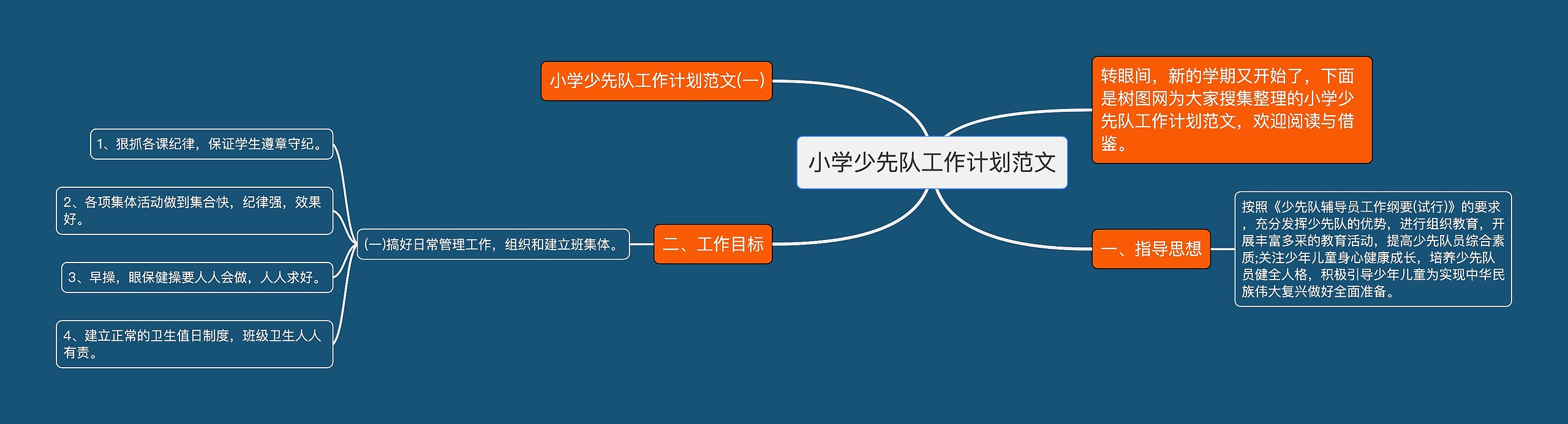 小学少先队工作计划范文