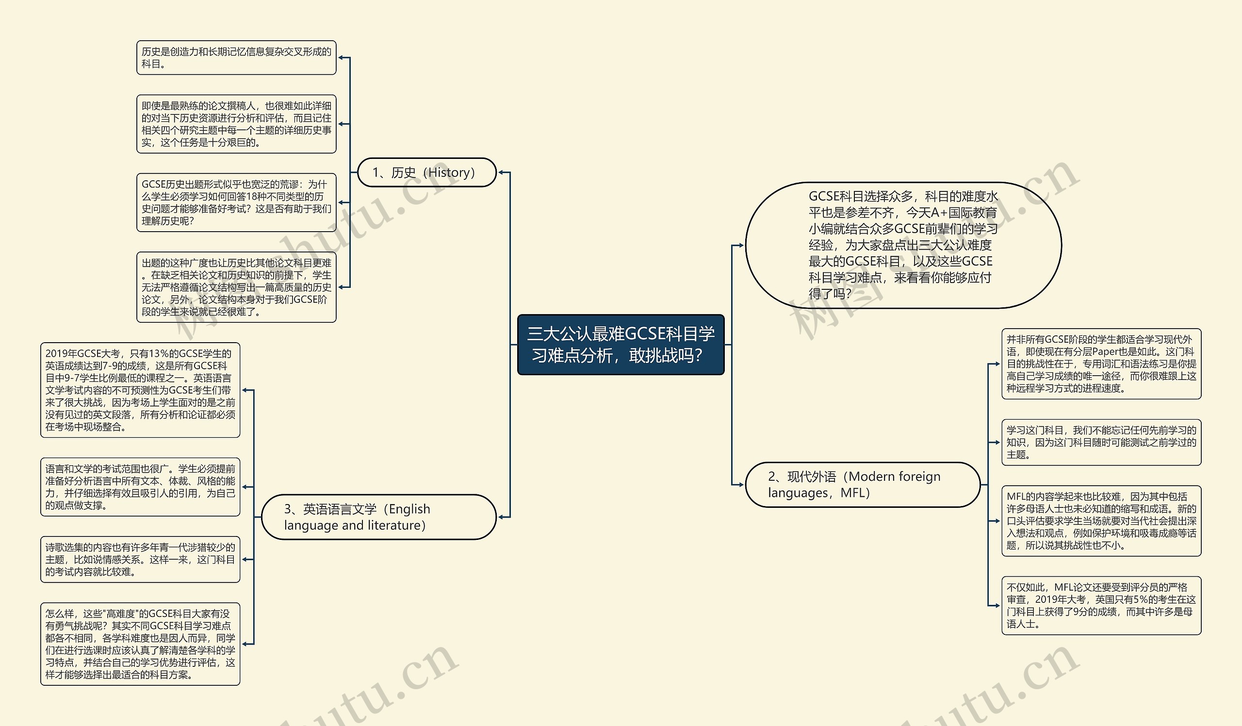 三大公认最难GCSE科目学习难点分析，敢挑战吗？