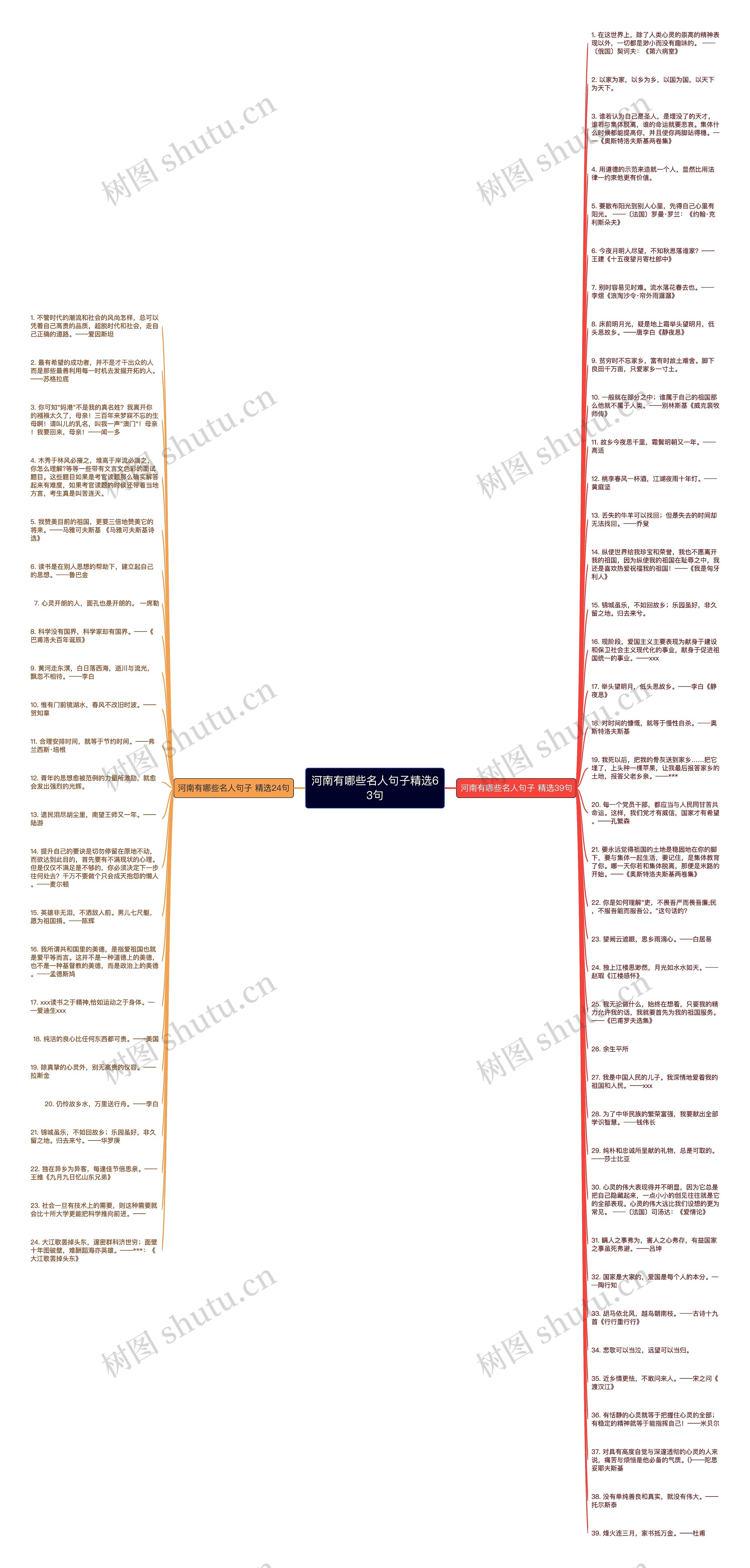 河南有哪些名人句子精选63句思维导图