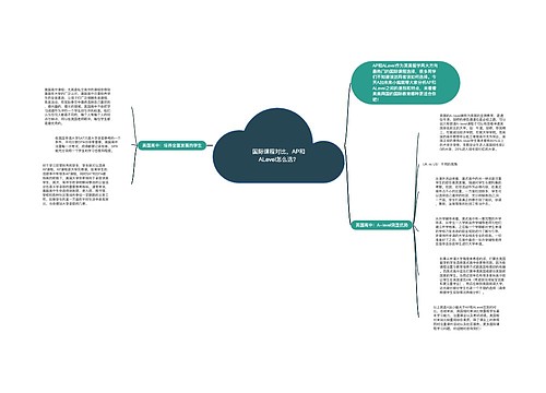 国际课程对比，AP和ALevel怎么选？