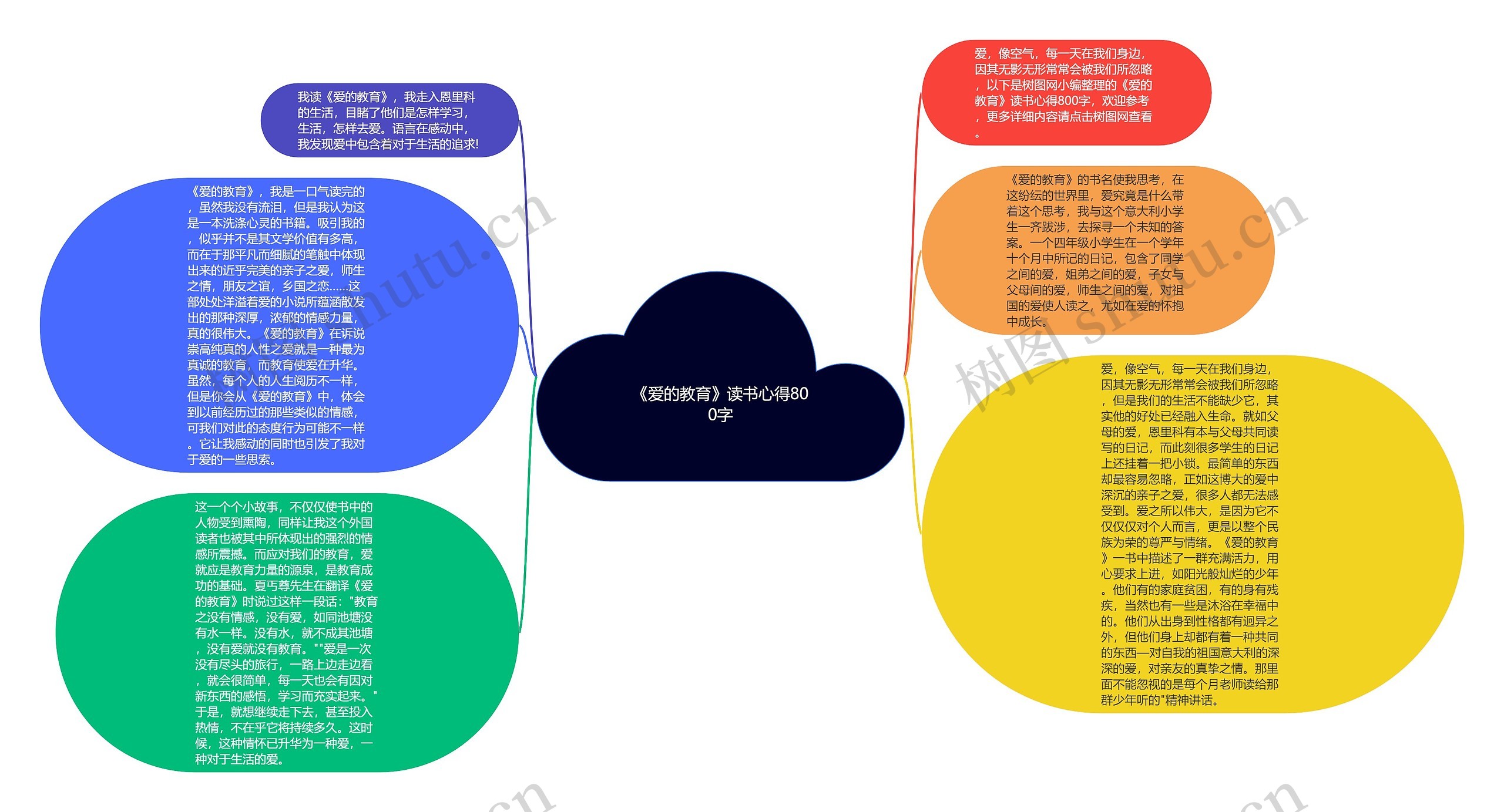 《爱的教育》读书心得800字思维导图