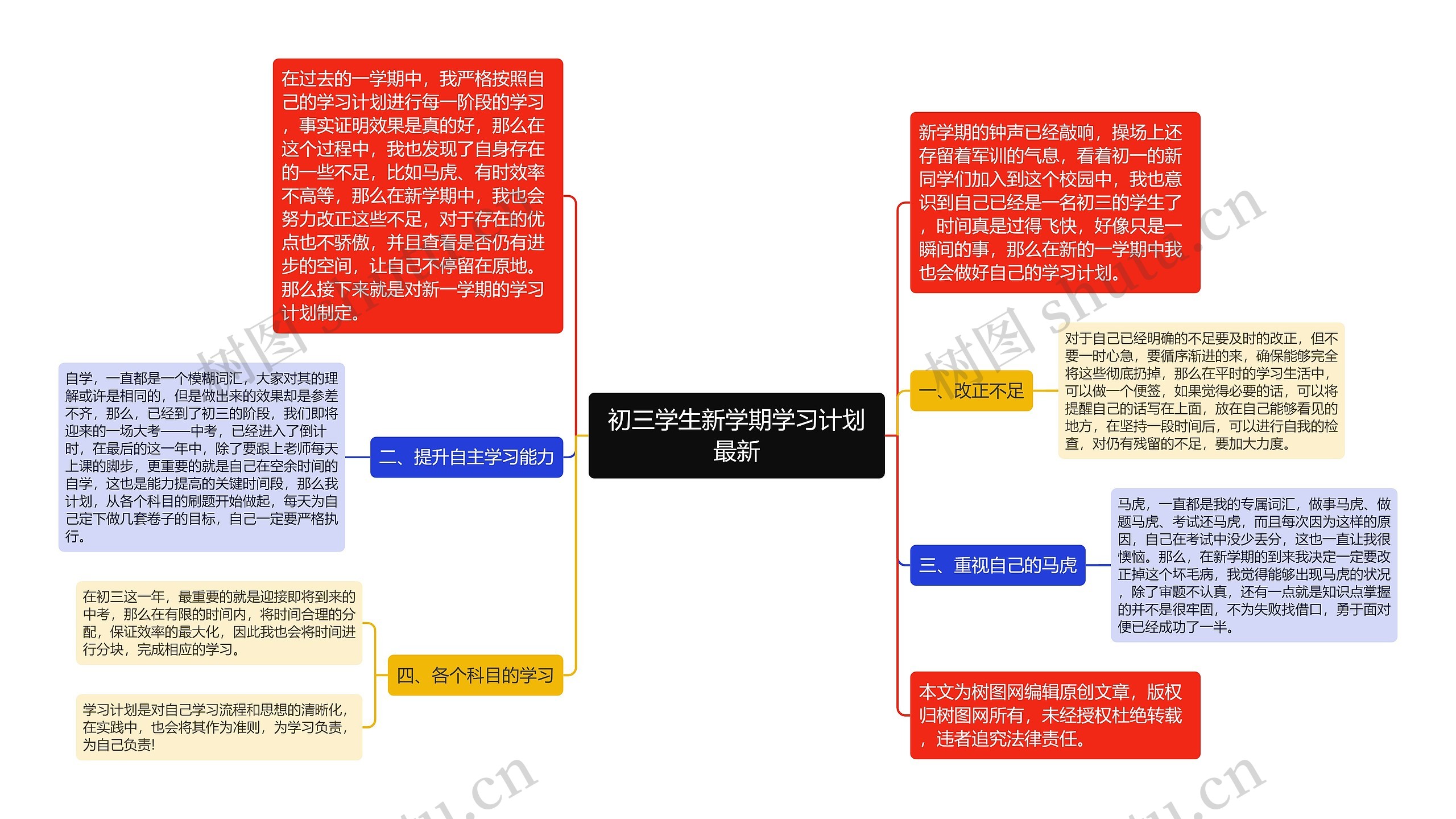 初三学生新学期学习计划最新思维导图