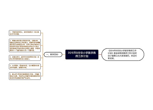 2015年9月份小学数学教师工作计划