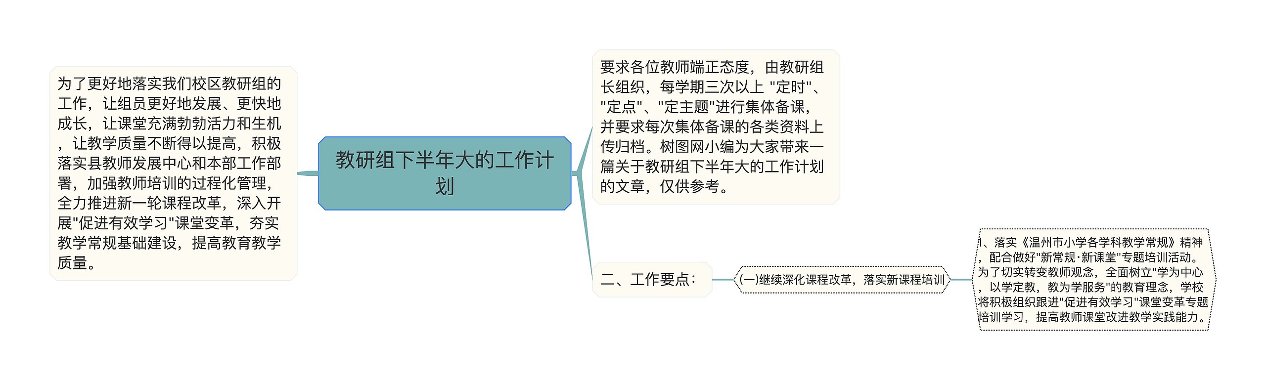 教研组下半年大的工作计划思维导图