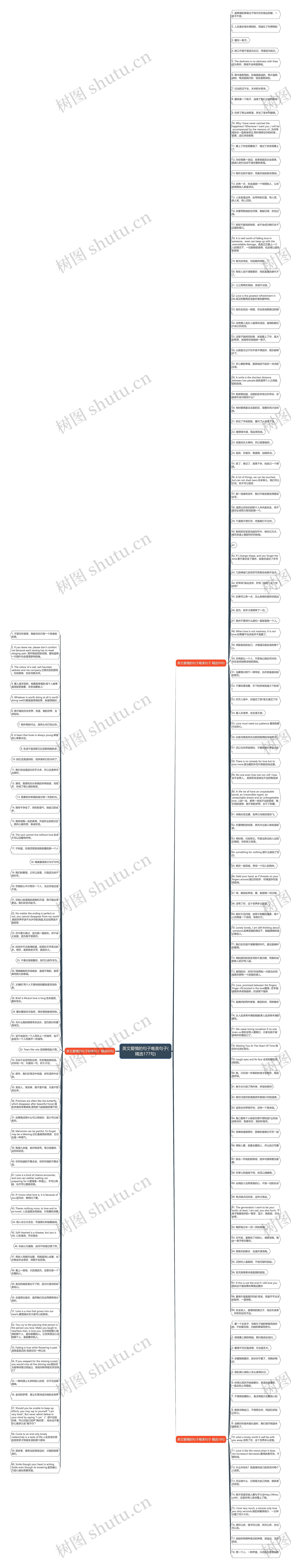 英文爱情的句子唯美句子(精选177句)思维导图