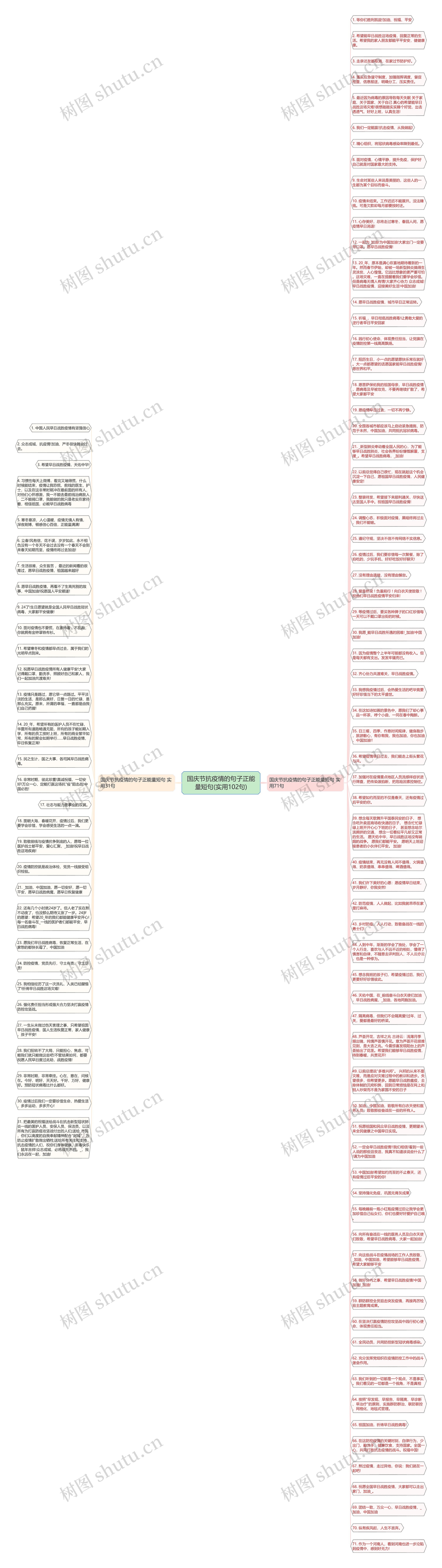 国庆节抗疫情的句子正能量短句(实用102句)