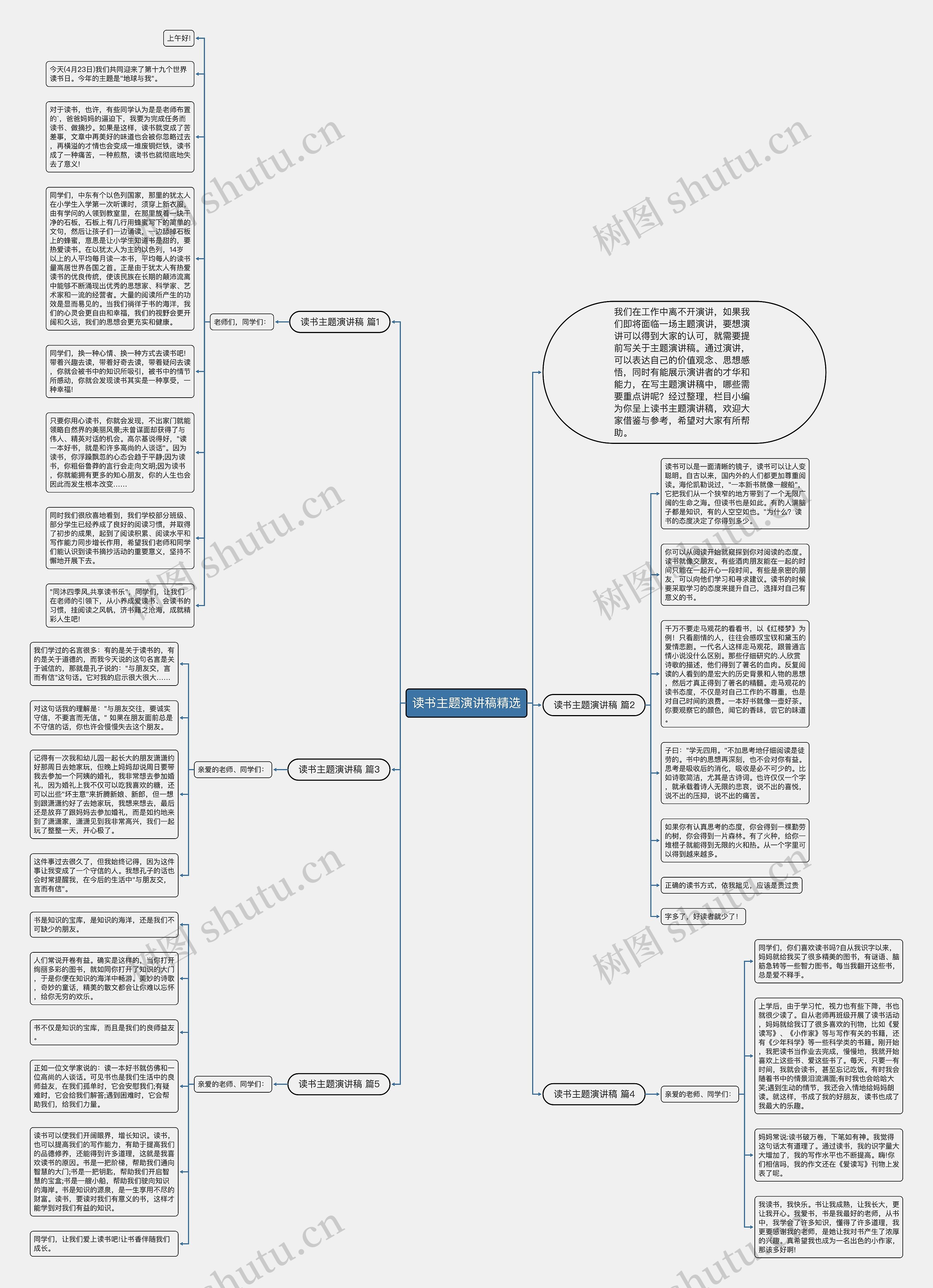 读书主题演讲稿精选思维导图