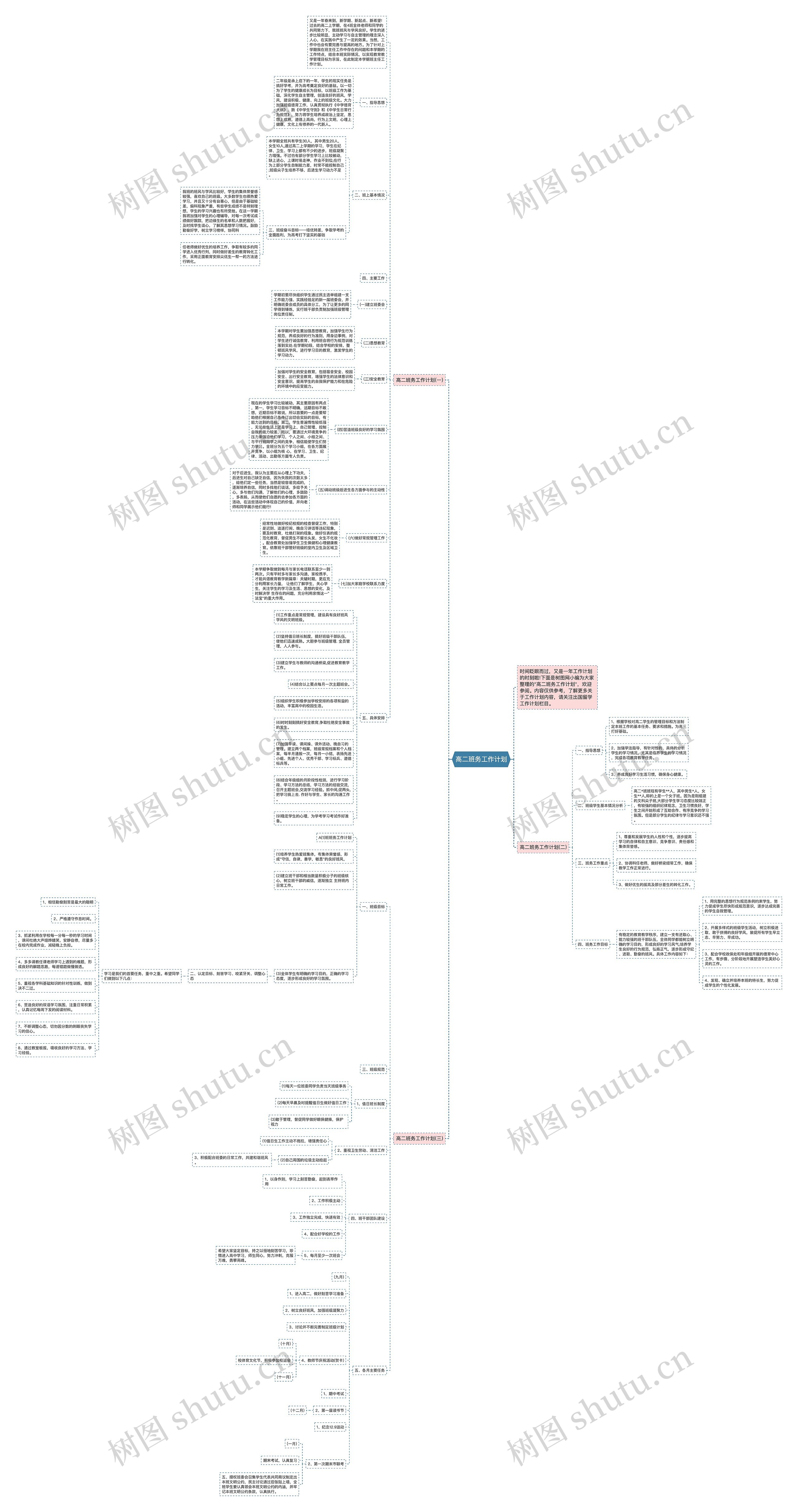 高二班务工作计划思维导图