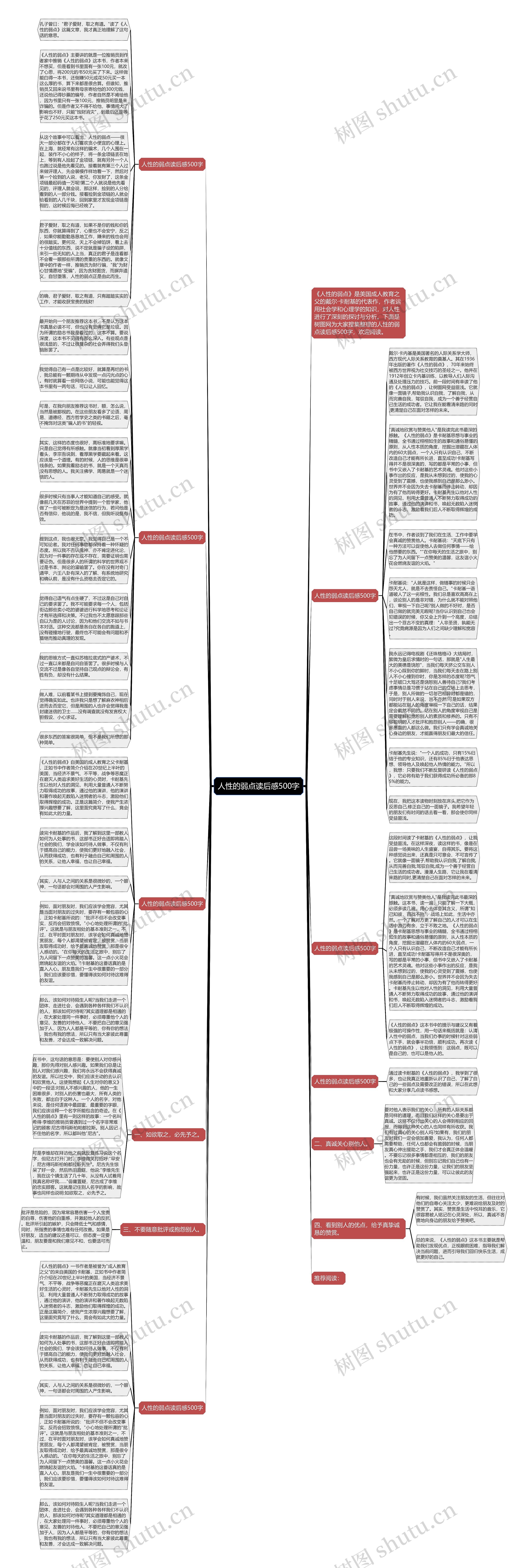 人性的弱点读后感500字思维导图